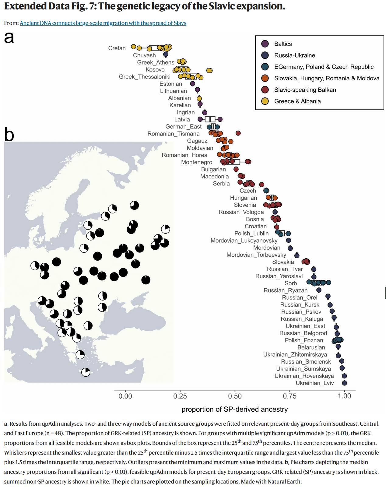 Genetic Legacy of Slavs Map Genetic Legacy of Slavs Map