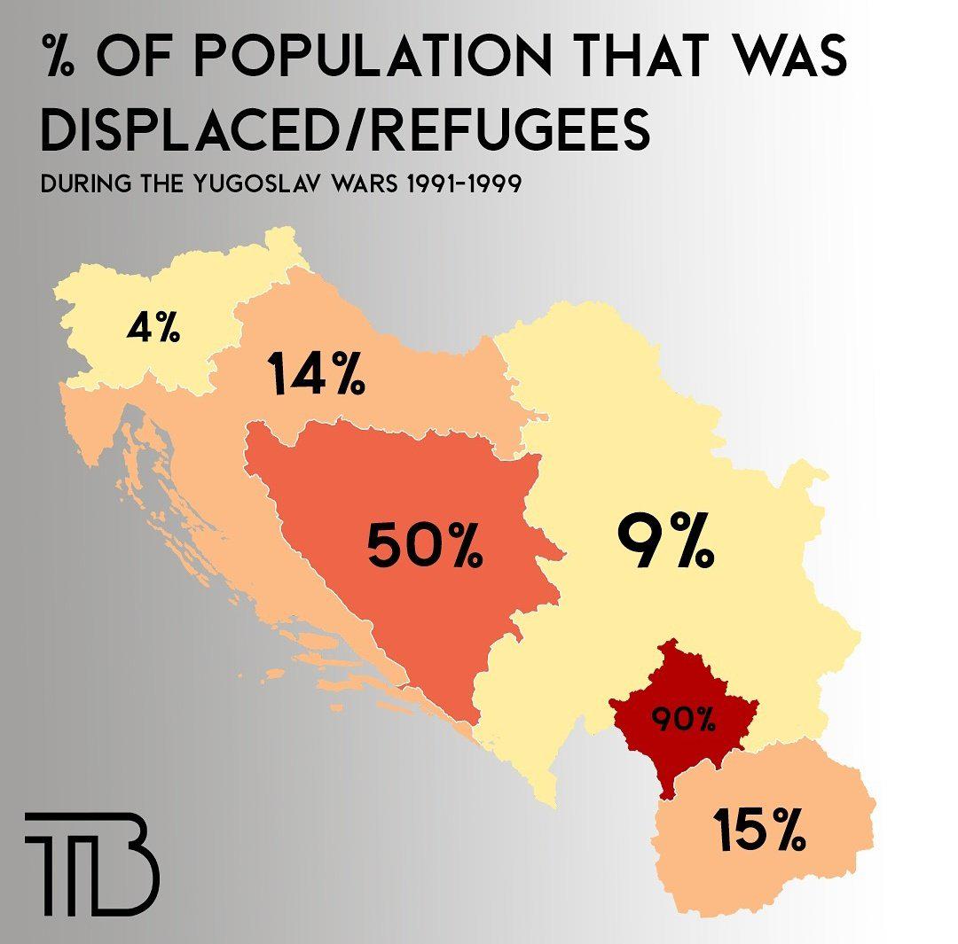 Displaced Population Percentage Map of Yugoslav Wars Displaced Population Percentage Map of Yugoslav Wars