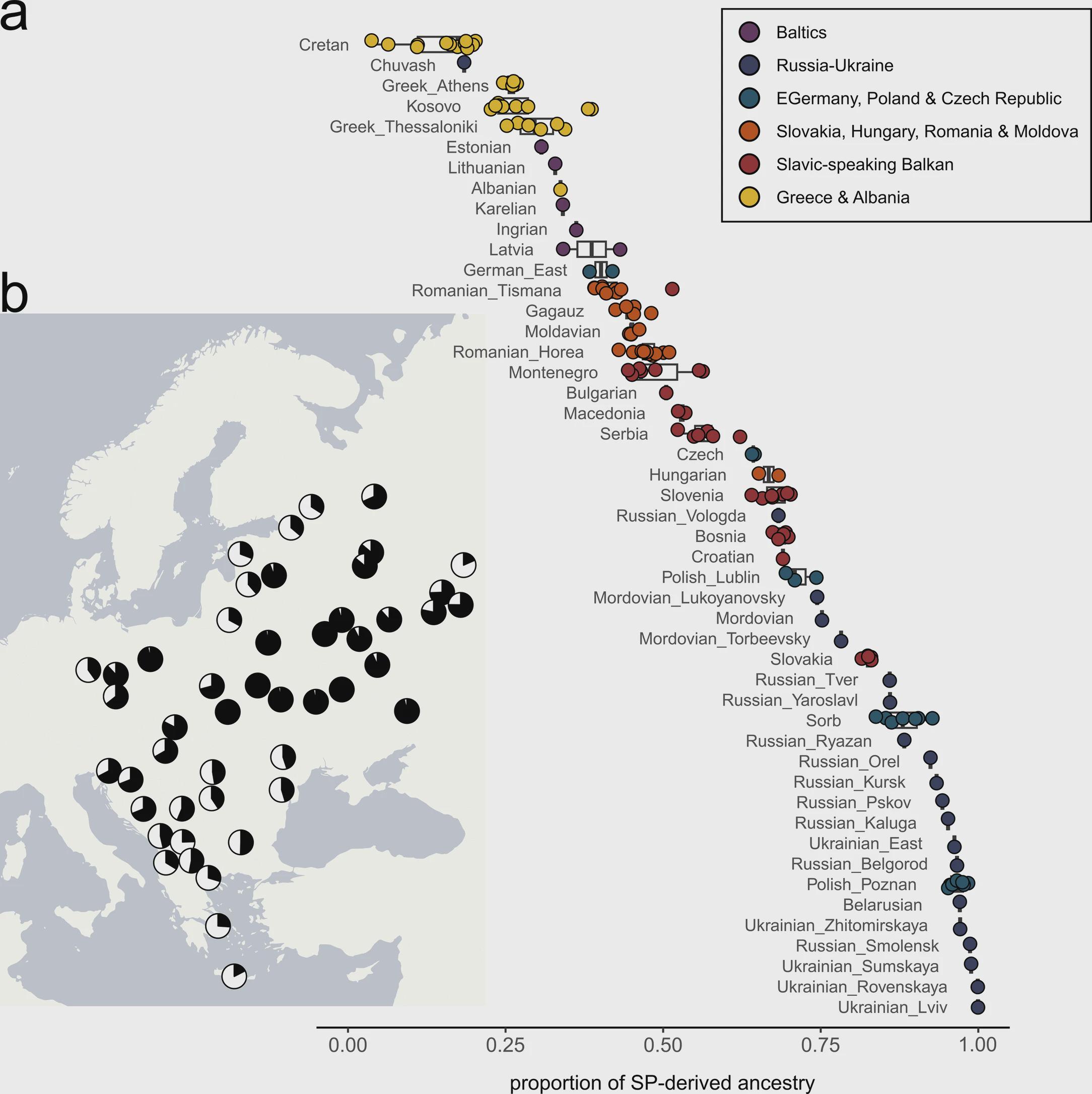 Genetic Legacy of Slavic Expansion Map