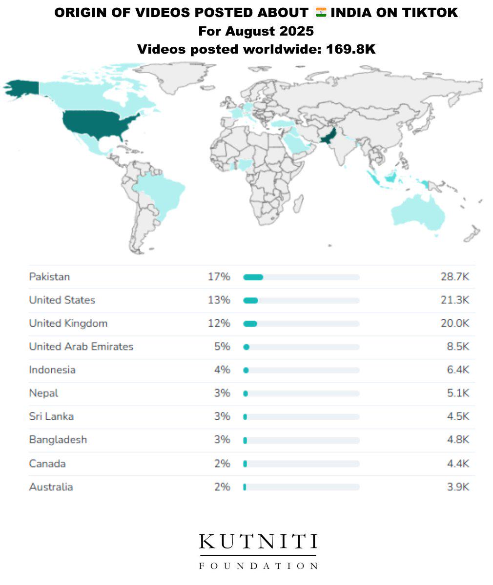 Origin of TikTok Videos About India Map Origin of TikTok Videos About India Map
