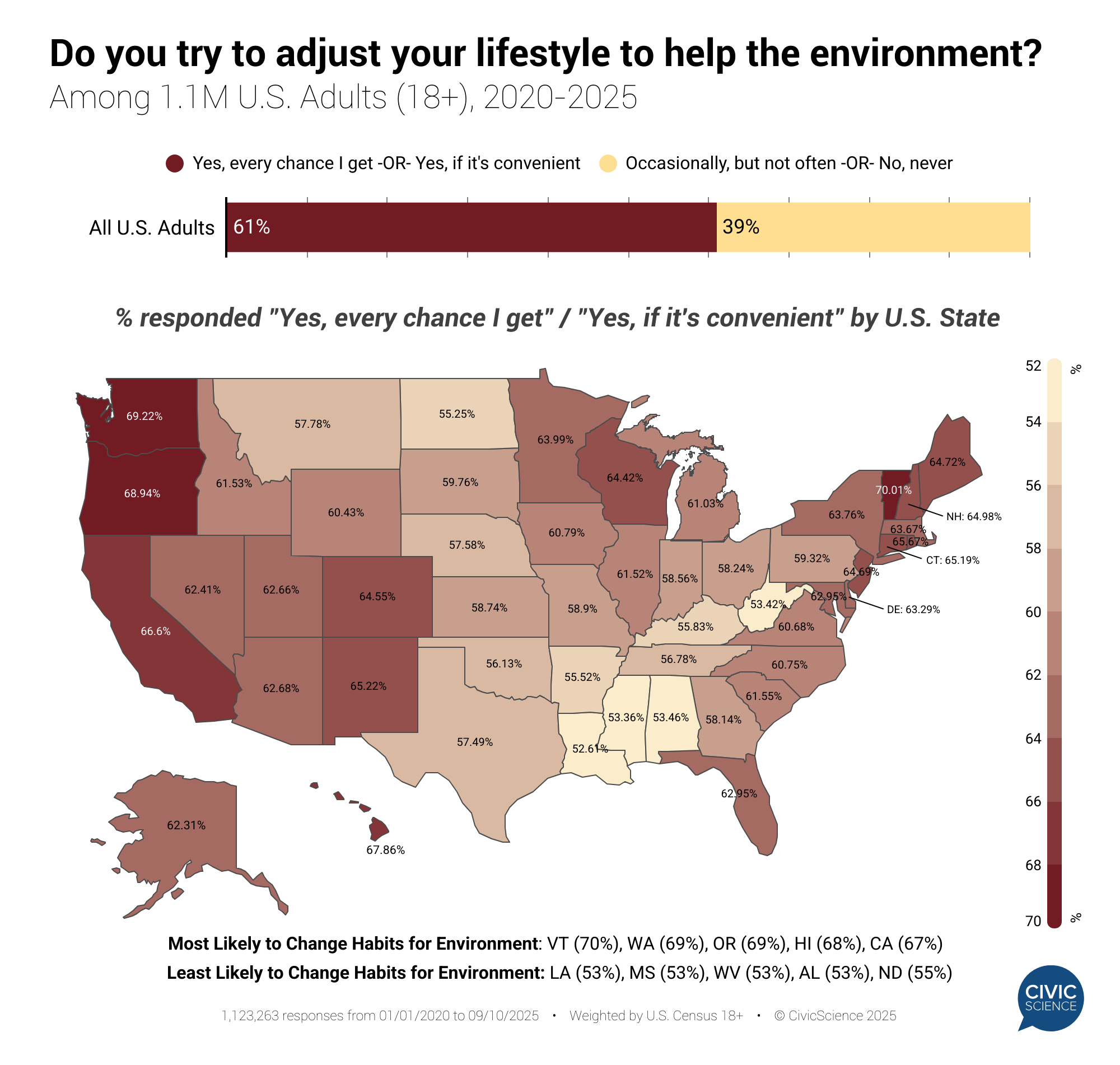 Habit Change for the Environment Map in VT, WA, & OR