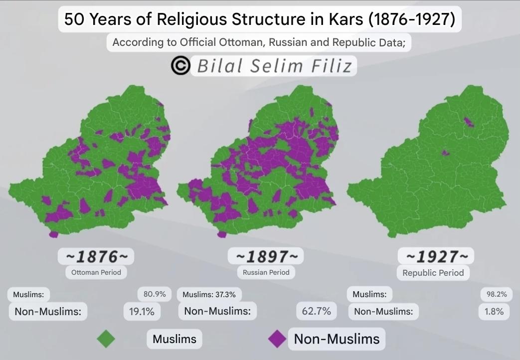 Religious Structure Map of Kars History Religious Structure Map of Kars History