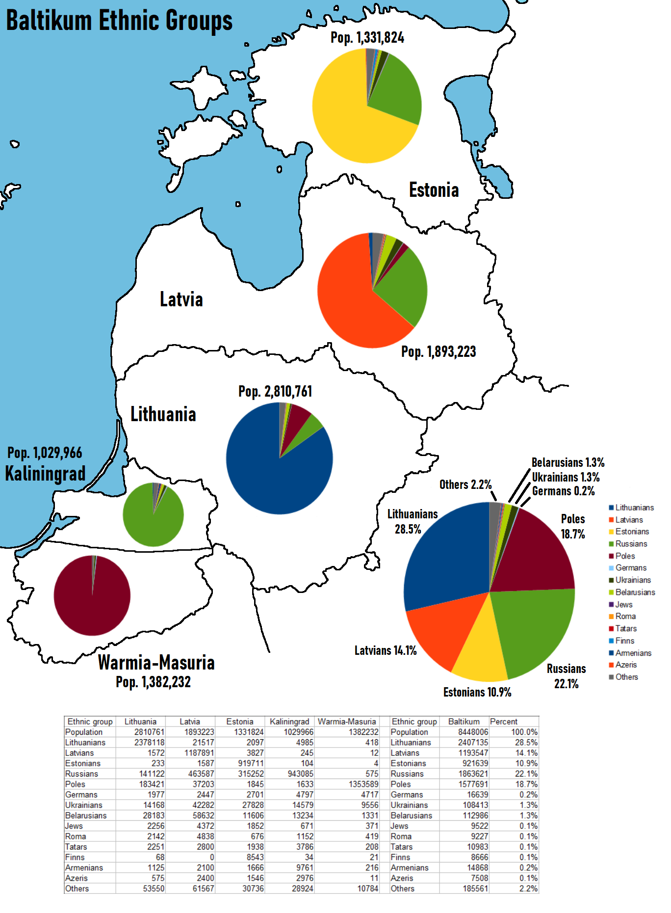 Ethnic Groups of Baltikum Map Ethnic Groups of Baltikum Map