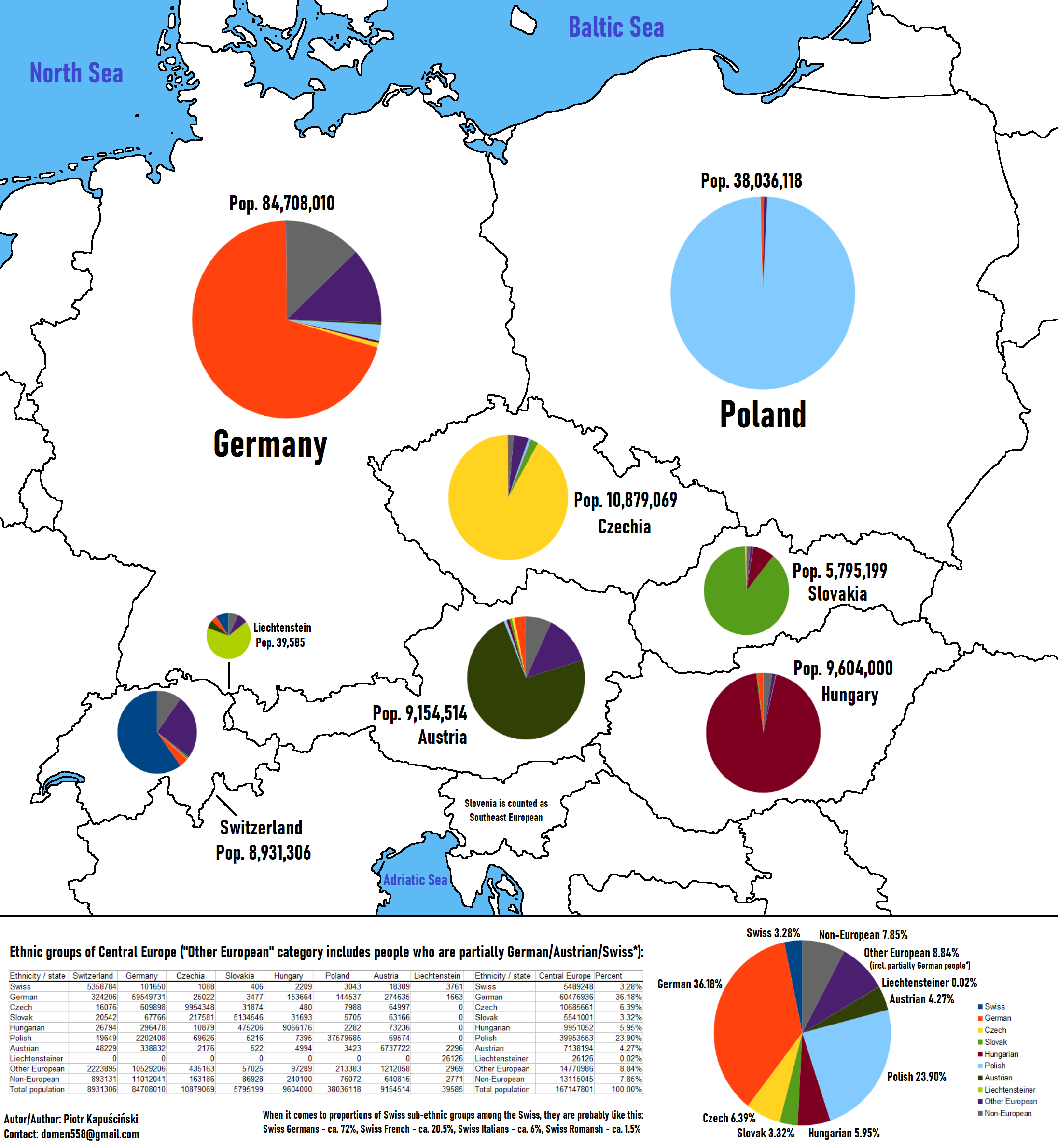 Ethnic Groups of Central Europe Map Ethnic Groups of Central Europe Map