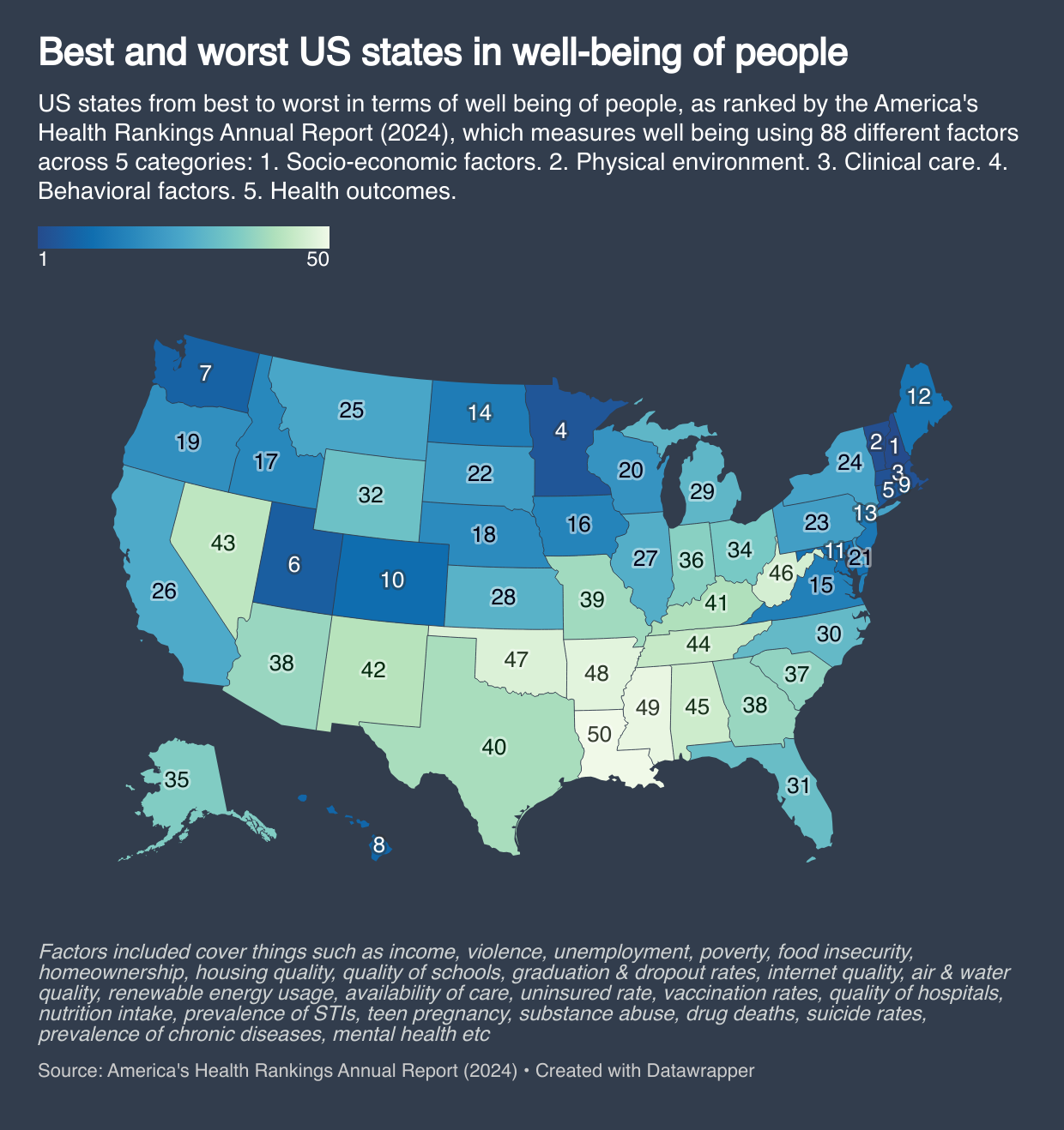 Best and Worst US States by Overall Well-Being Map Best and Worst US States by Overall Well-Being Map