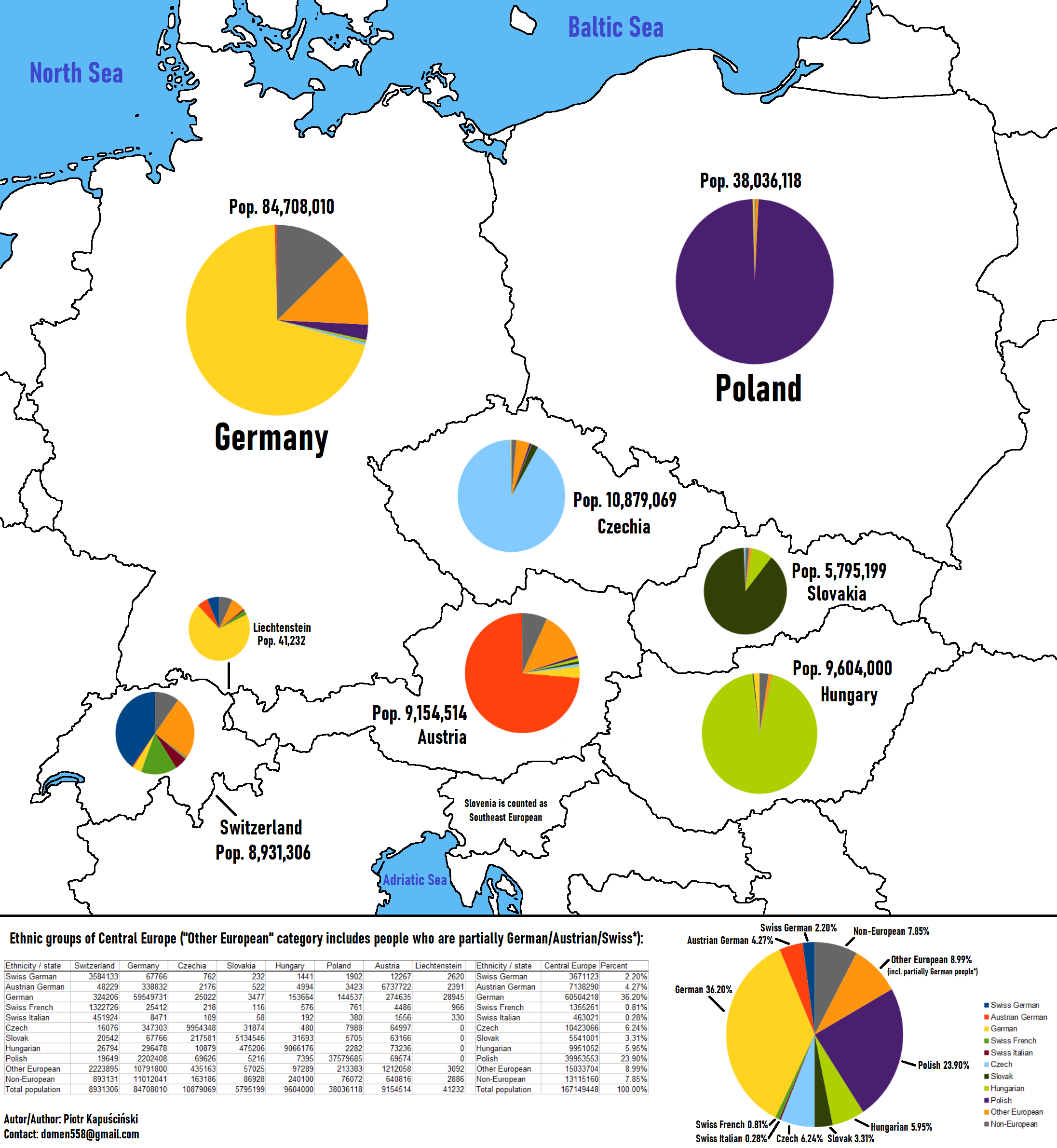 Ethnic Groups of Central Europe Map Ethnic Groups of Central Europe Map