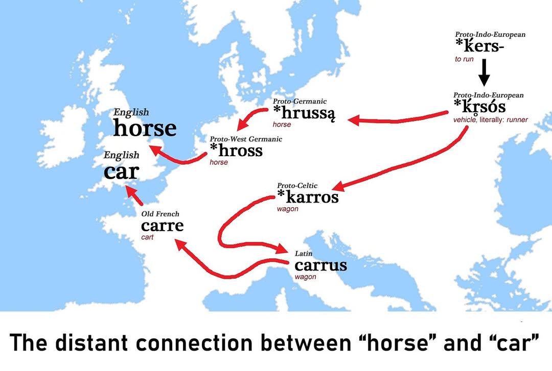 Etymology Map of Horse and Car Etymology Map of Horse and Car