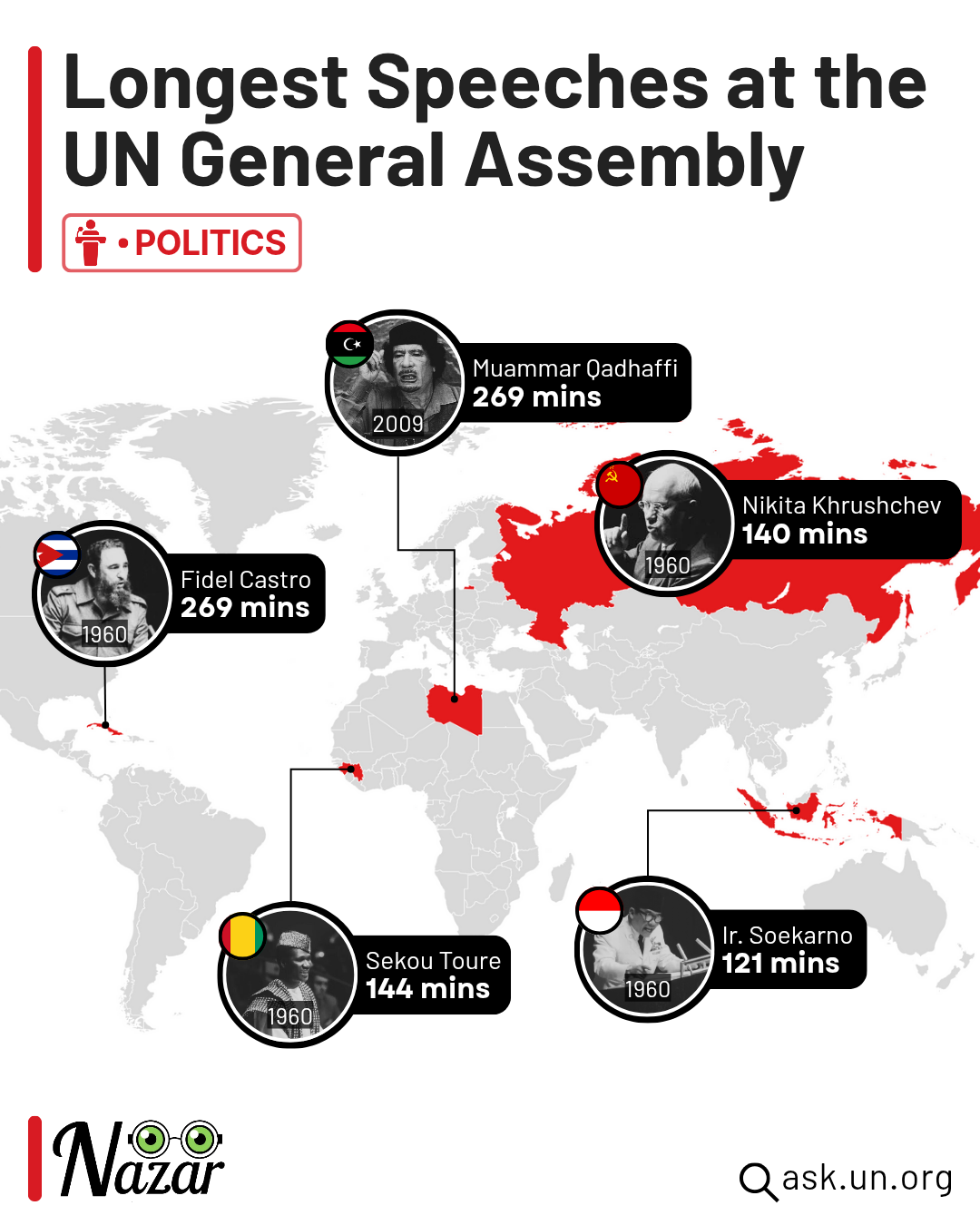 Longest Speeches at the UN General Assembly Map Longest Speeches at the UN General Assembly Map