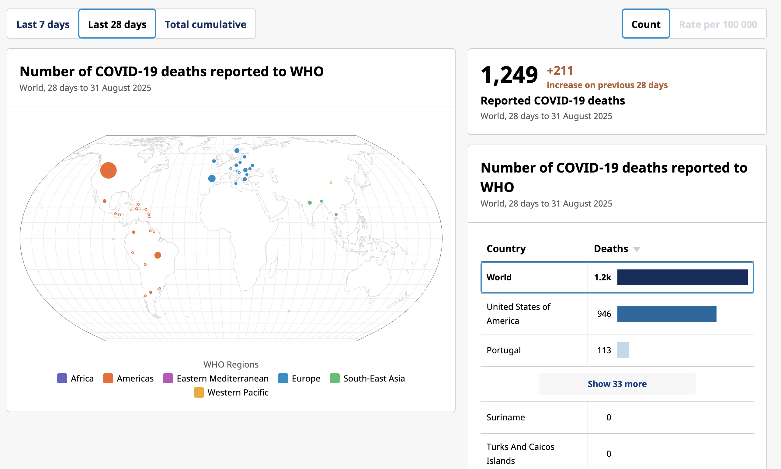 COVID-19 Deaths Worldwide Reported Map COVID-19 Deaths Worldwide Reported Map