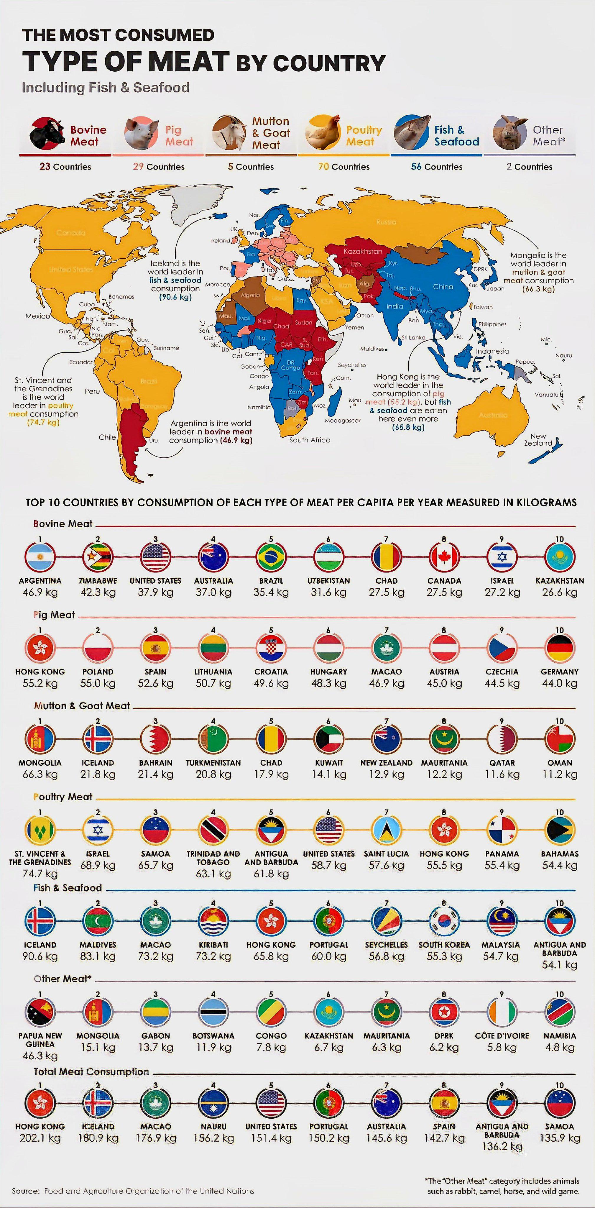 Most Consumed Meat by Country Map Most Consumed Meat by Country Map