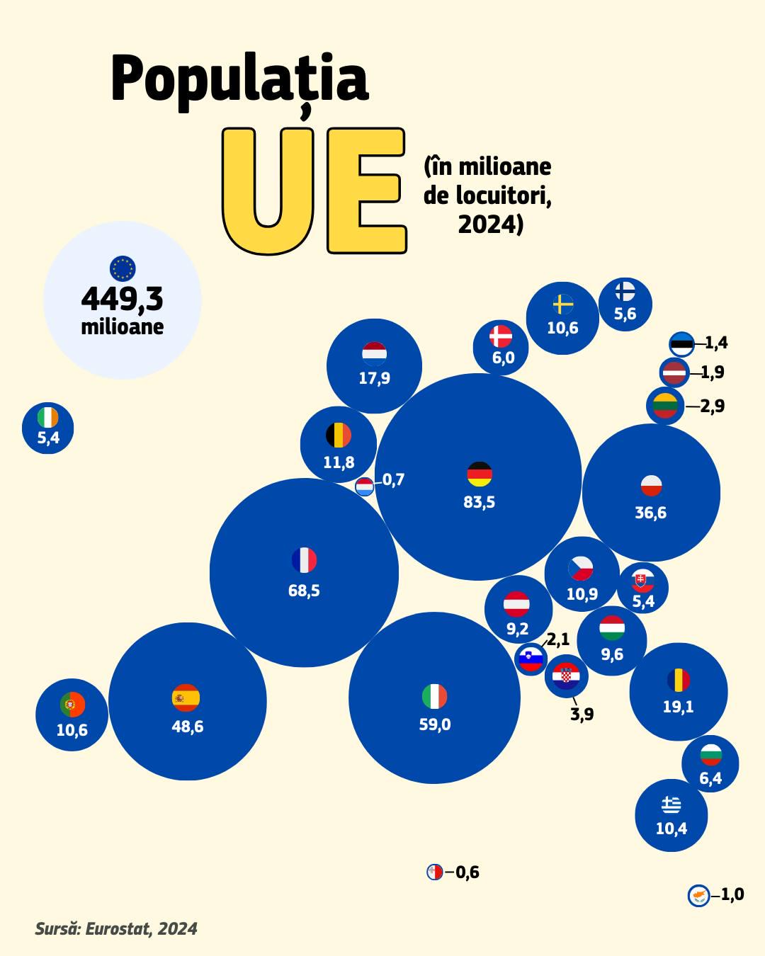 EU Population Map in 2024 EU Population Map in 2024
