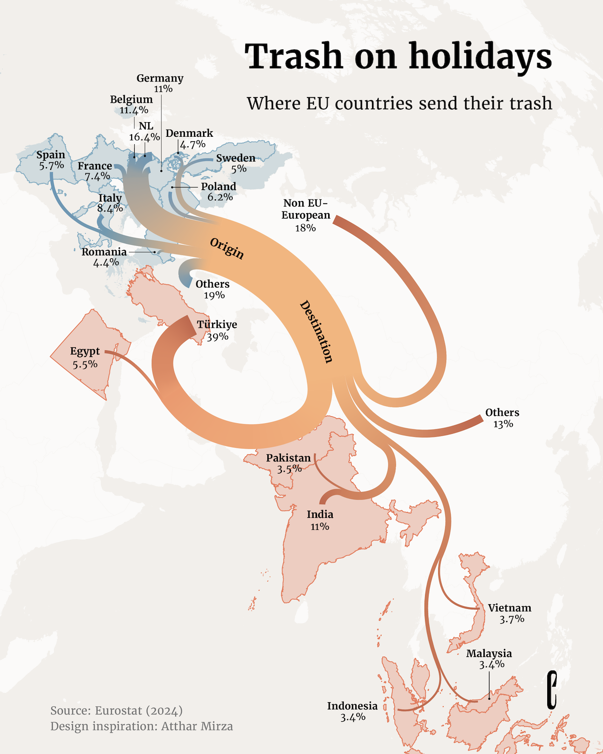 Map of Where EU Countries Send Their Trash
