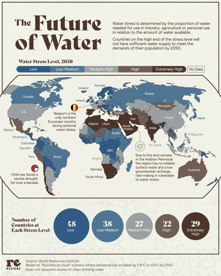 Future of Water Resources Map