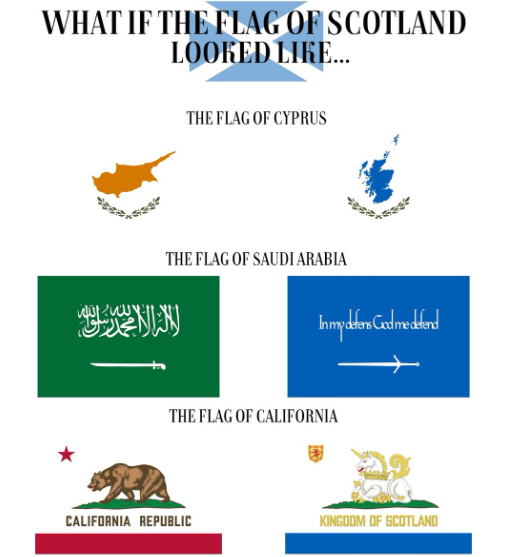 Scottish Flag Variations Map Scottish Flag Variations Map