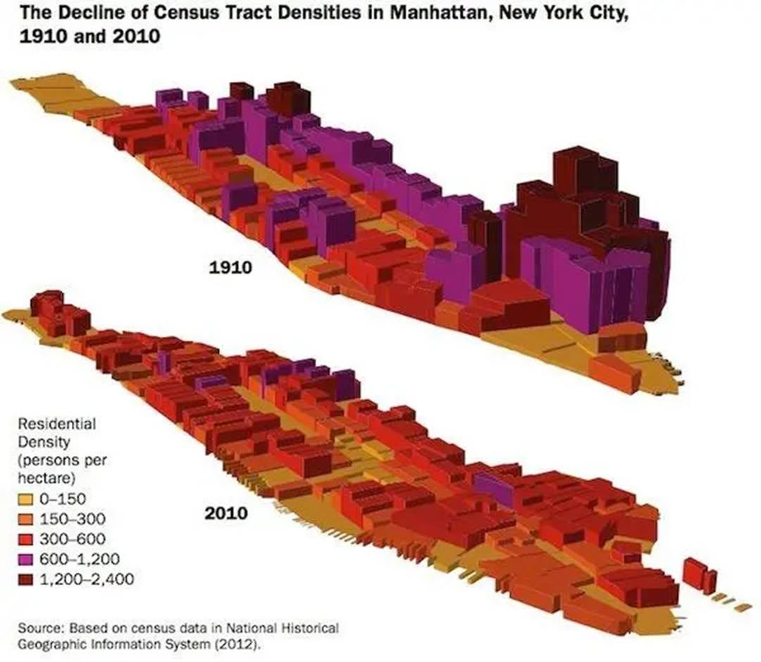 Manhattan Population Decline Map from 1910 to Today Manhattan Population Decline Map from 1910 to Today