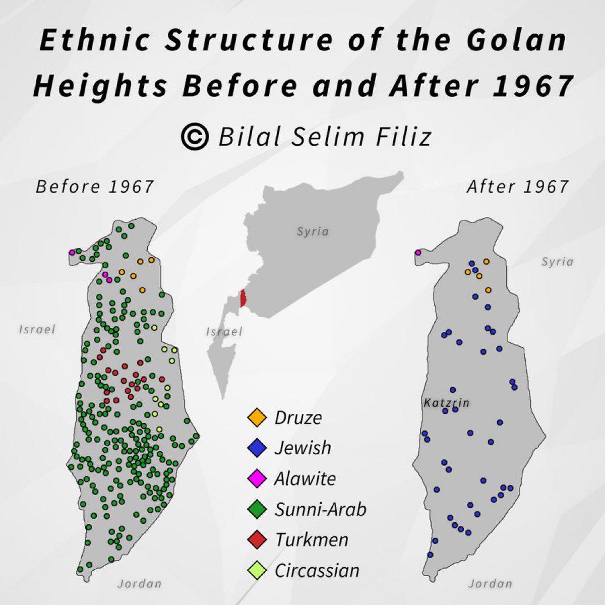 Golan Heights Historical Map Overview Golan Heights Historical Map Overview