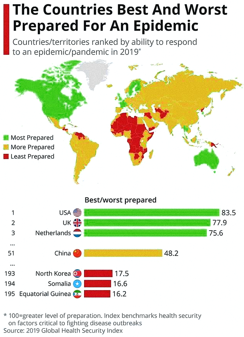Epidemic Preparedness Map by Country Epidemic Preparedness Map by Country