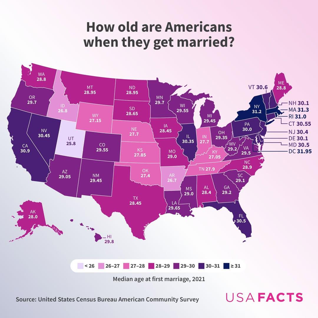 Marriage Age in the U.S. Map Marriage Age in the U.S. Map