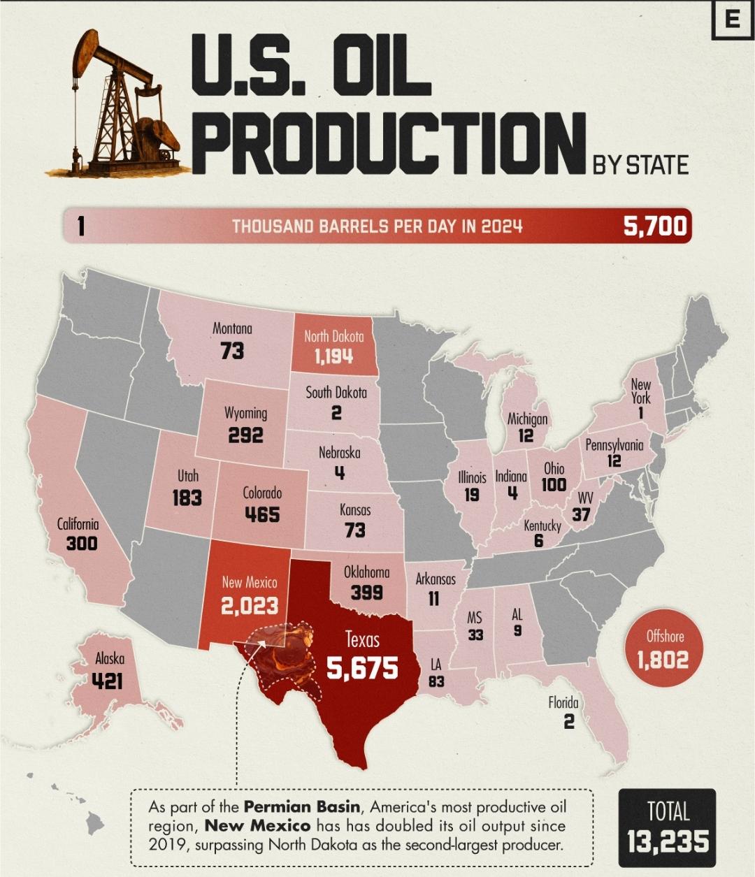 US Oil Production by State Map US Oil Production by State Map