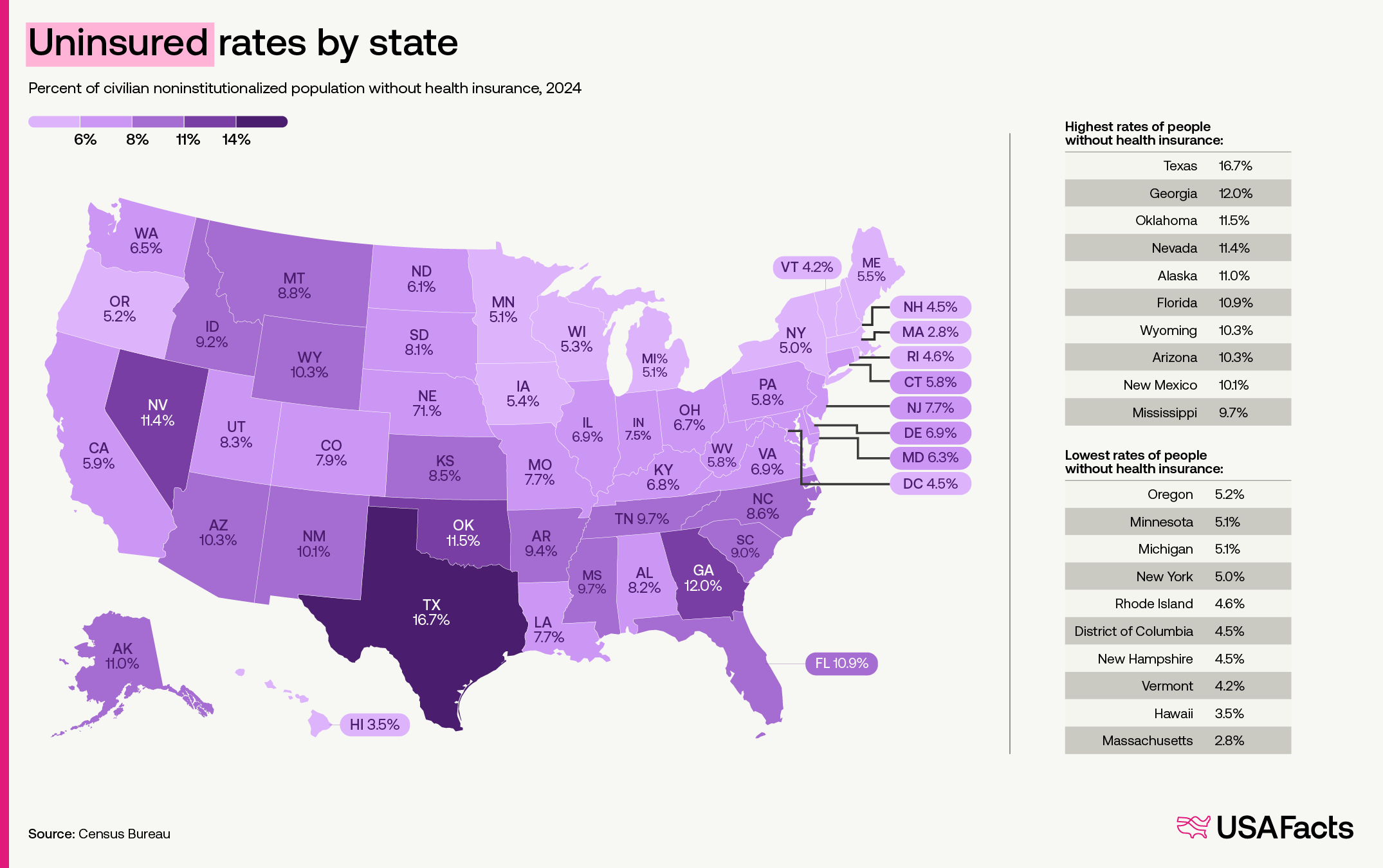 Uninsured Rates in the US Map Uninsured Rates in the US Map