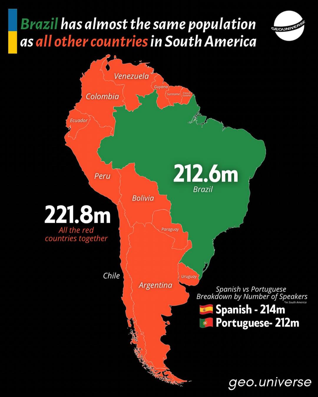 Population Comparison Map of Brazil and South America Population Comparison Map of Brazil and South America