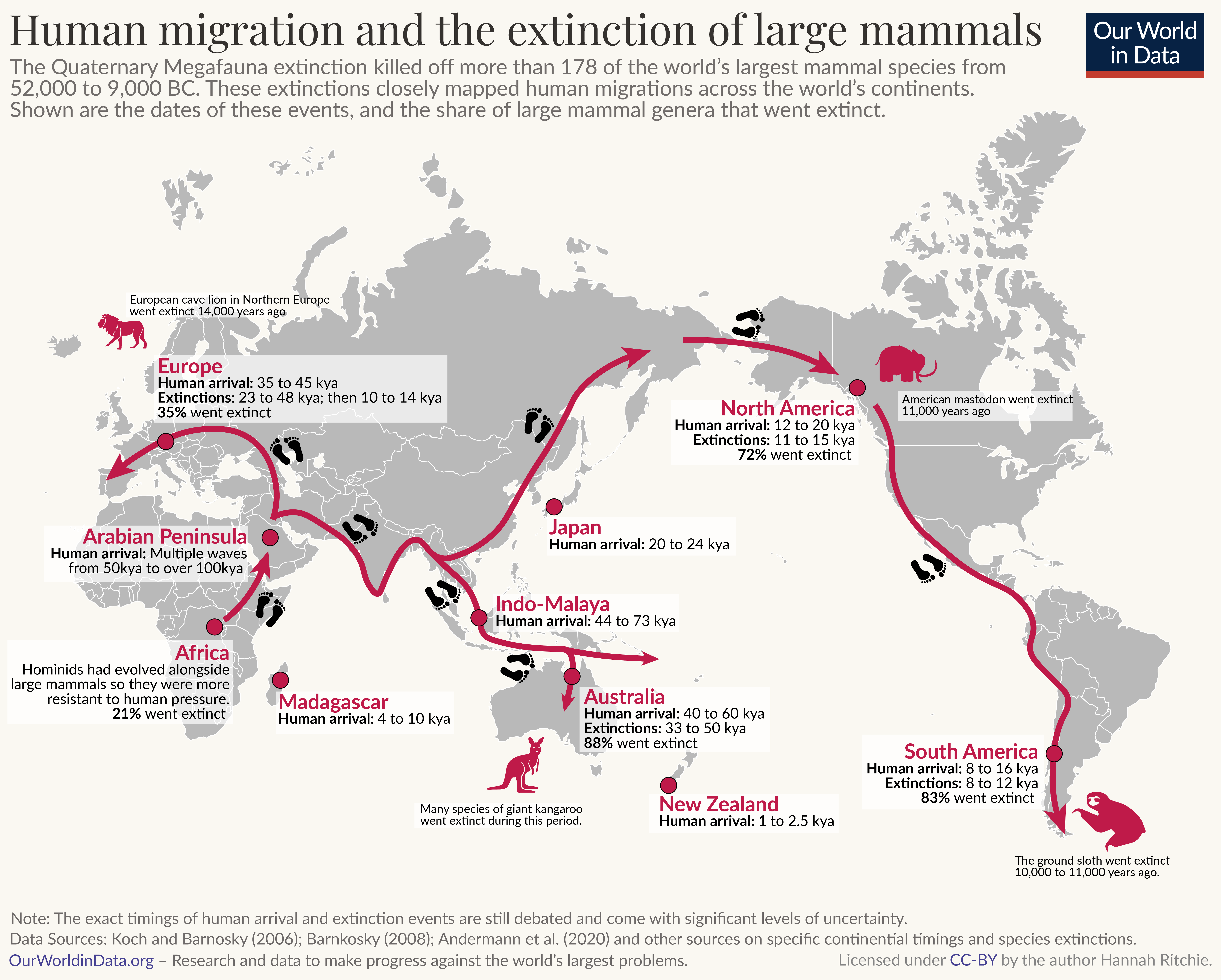 Human Migration and Megafauna Extinction Map Human Migration and Megafauna Extinction Map