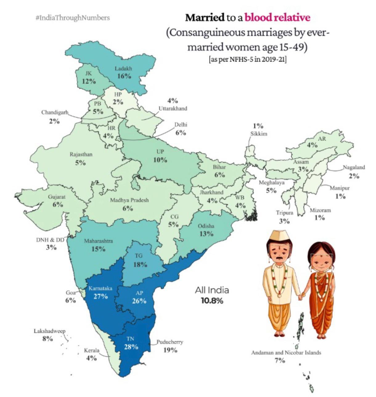 Cousin Marriages in India Map Cousin Marriages in India Map