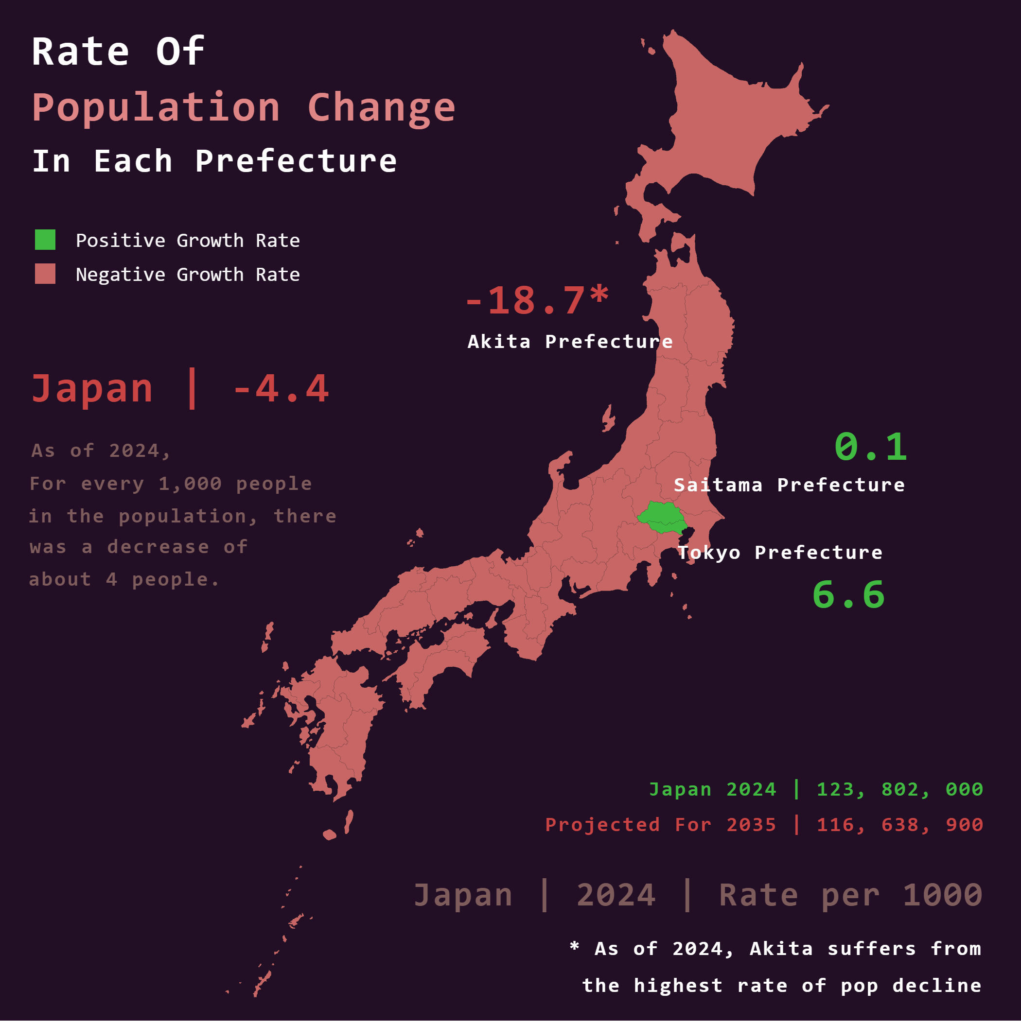 Japan Population Trend Map 2024 Japan Population Trend Map 2024