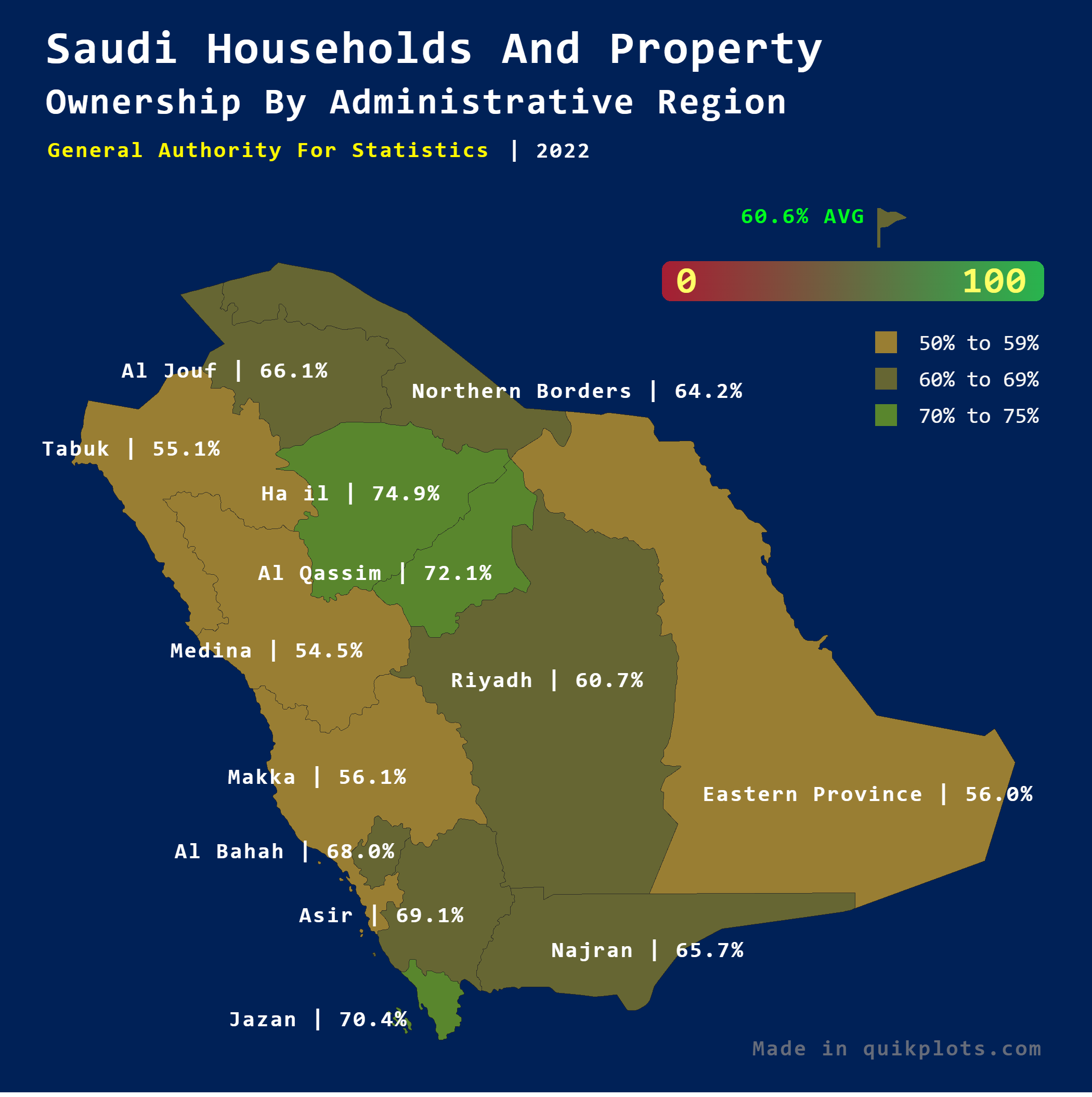 Saudi Households and Property Ownership Map Saudi Households and Property Ownership Map