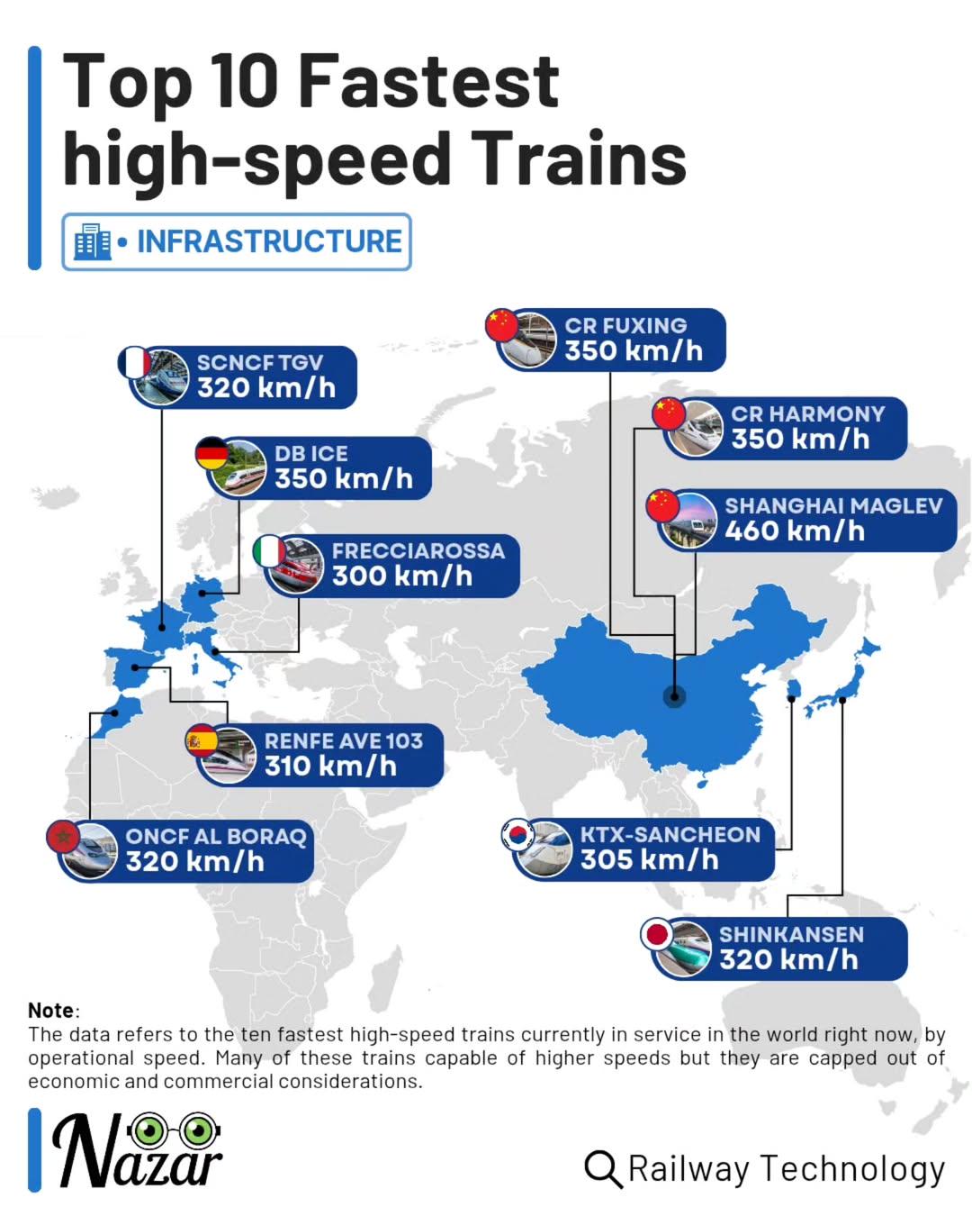Top 10 Fastest High-Speed Trains Map Top 10 Fastest High-Speed Trains Map