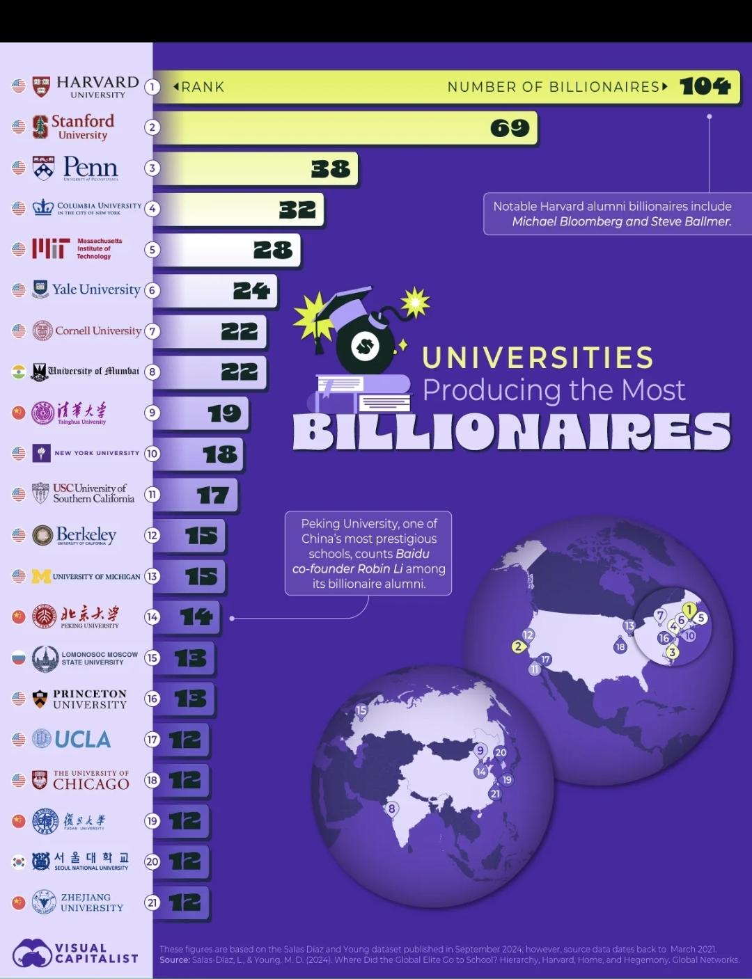 Map of Universities Producing the Most Billionaires Map of Universities Producing the Most Billionaires