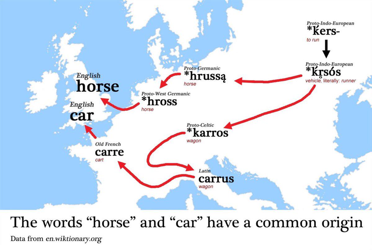 Map of Word Origins for Car and Horse Map of Word Origins for Car and Horse