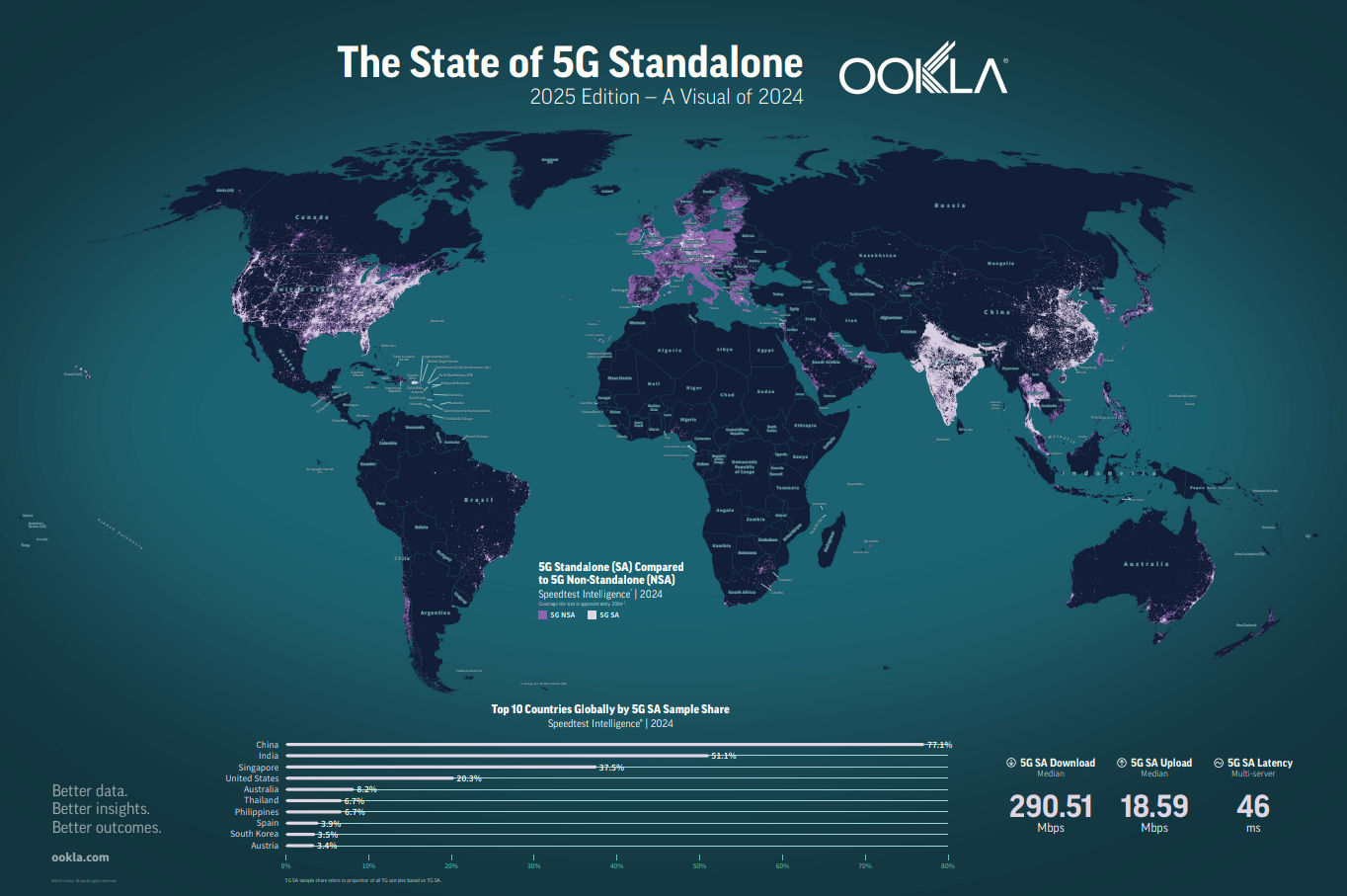 5G Standalone Global Coverage Map 2024-2025 5G Standalone Global Coverage Map 2024-2025