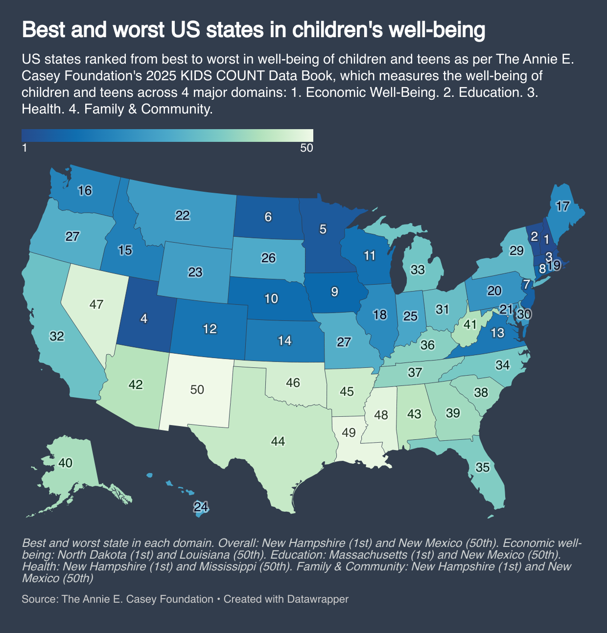 Children's Well-Being by State Map