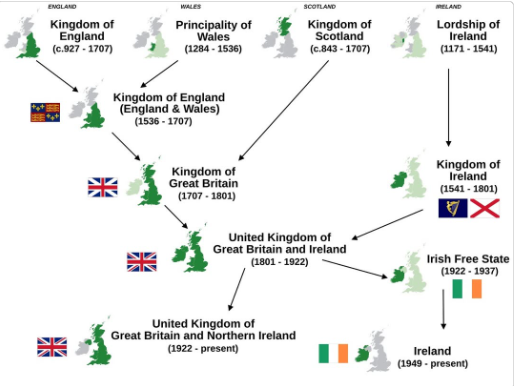 Simplified History Map of The British & Irish Isles Simplified History Map of The British & Irish Isles