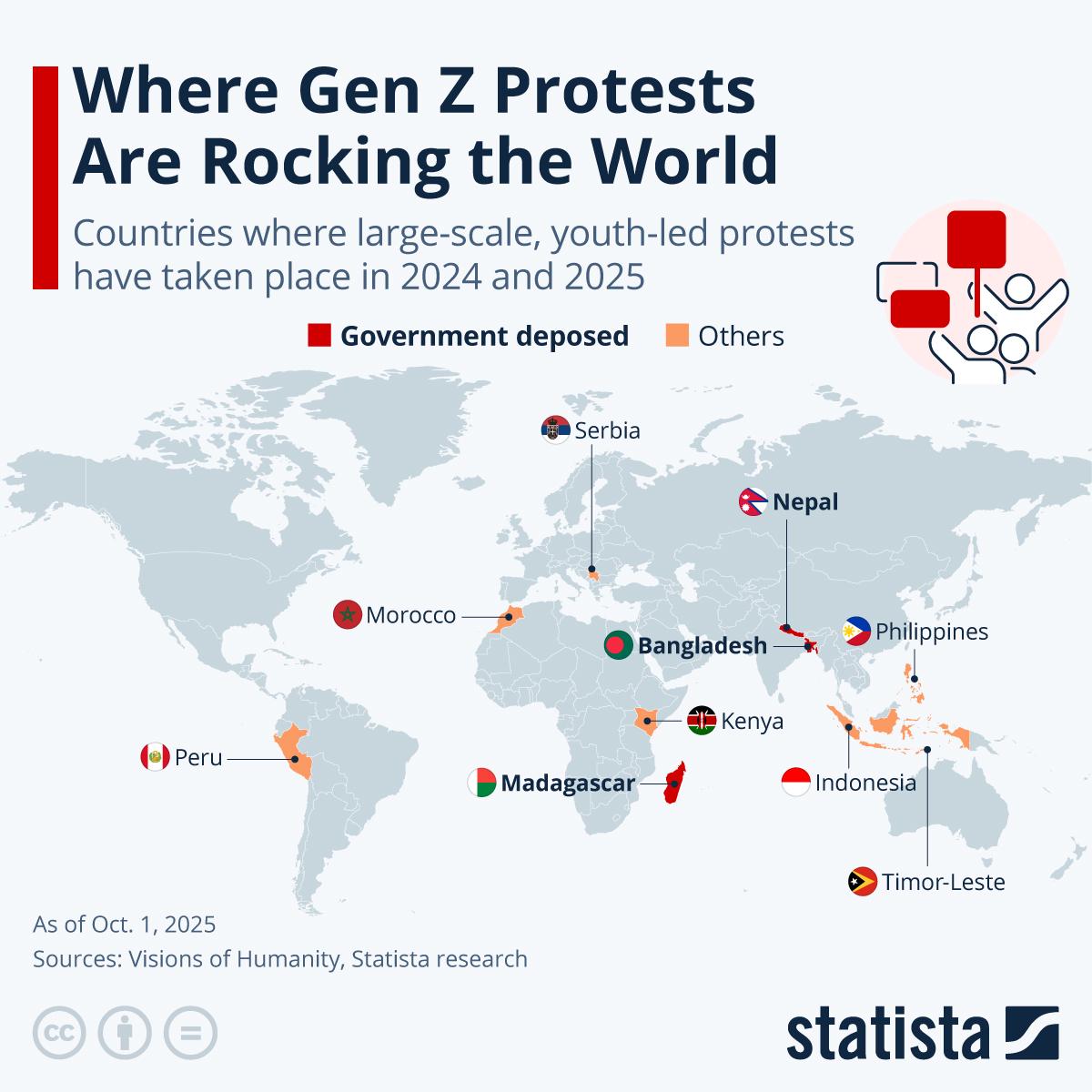 Map of Current Status of Gen Z Protests Worldwide Map of Current Status of Gen Z Protests Worldwide