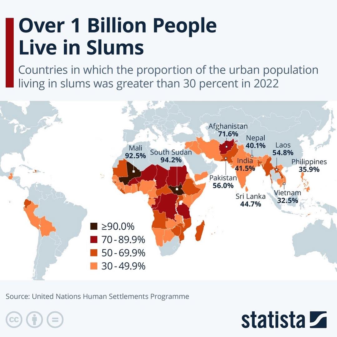Slum Population Distribution Map