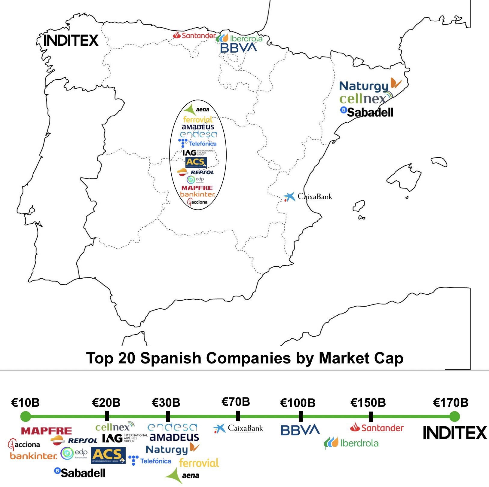 Map of Top 20 Largest Public Companies in Spain Map of Top 20 Largest Public Companies in Spain