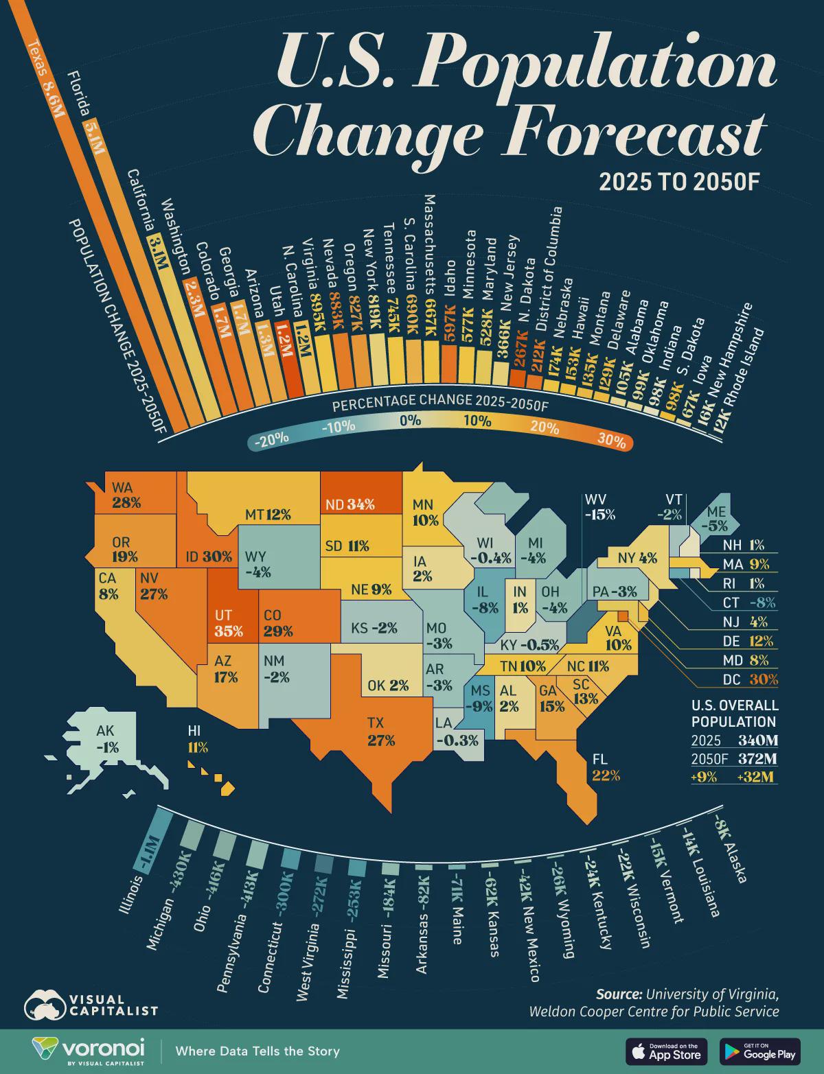 Fastest Growing States Map 2025 to 2050 Fastest Growing States Map 2025 to 2050