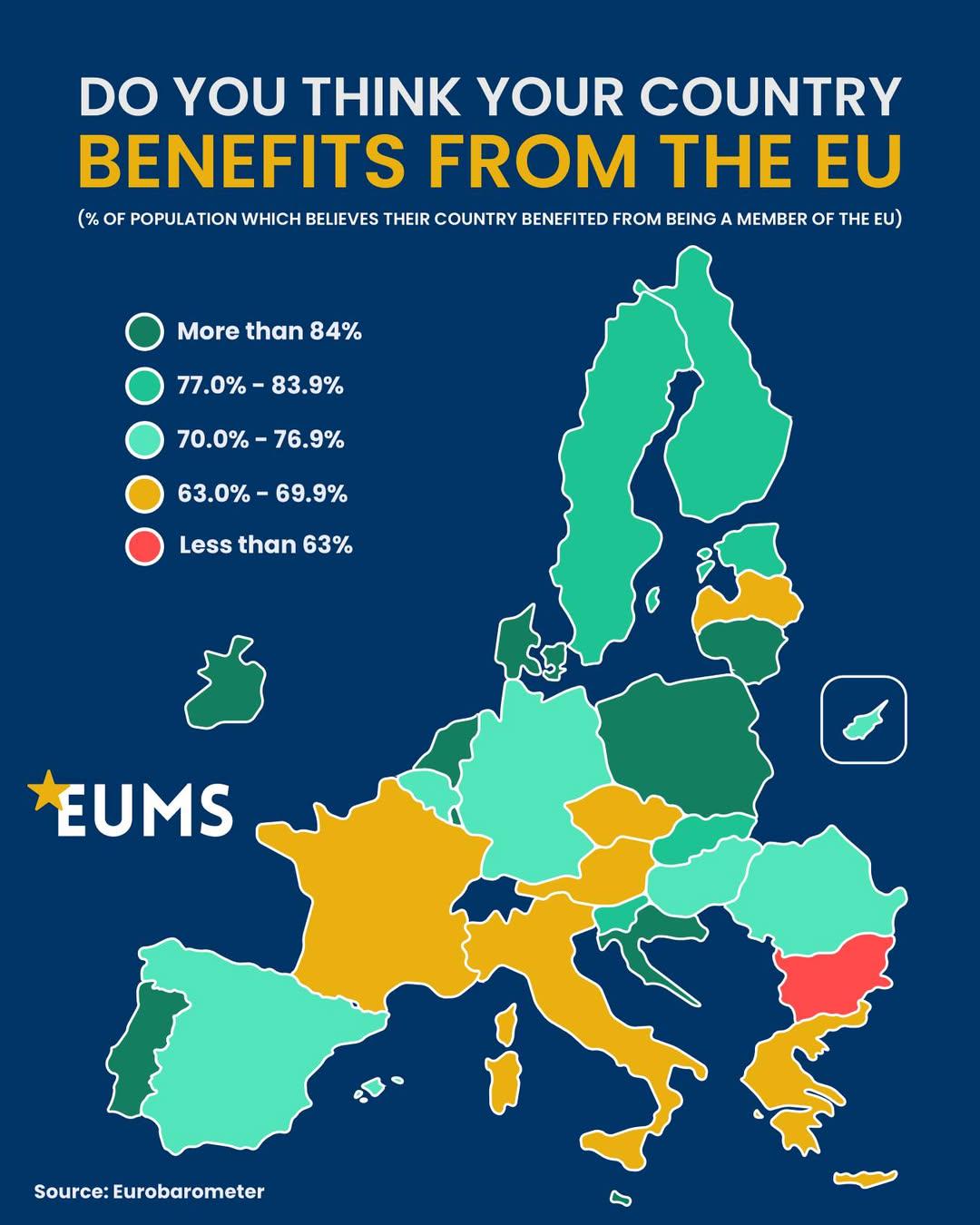 EU Membership Benefits Map by Country EU Membership Benefits Map by Country
