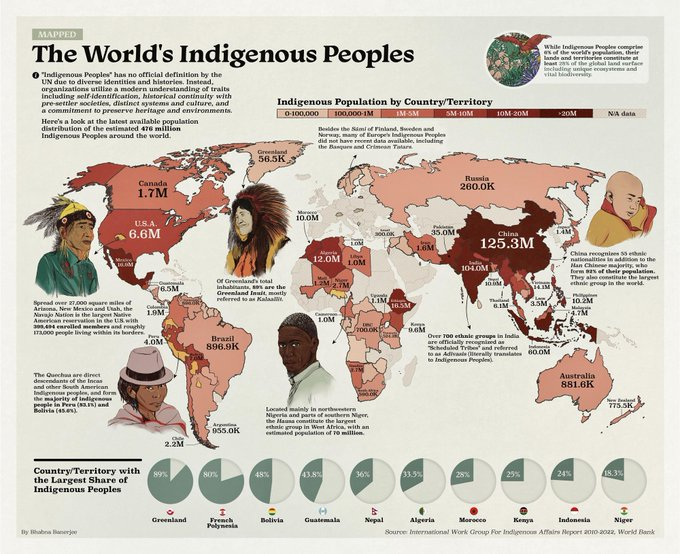 Map of the World's Indigenous Peoples Map of the World's Indigenous Peoples