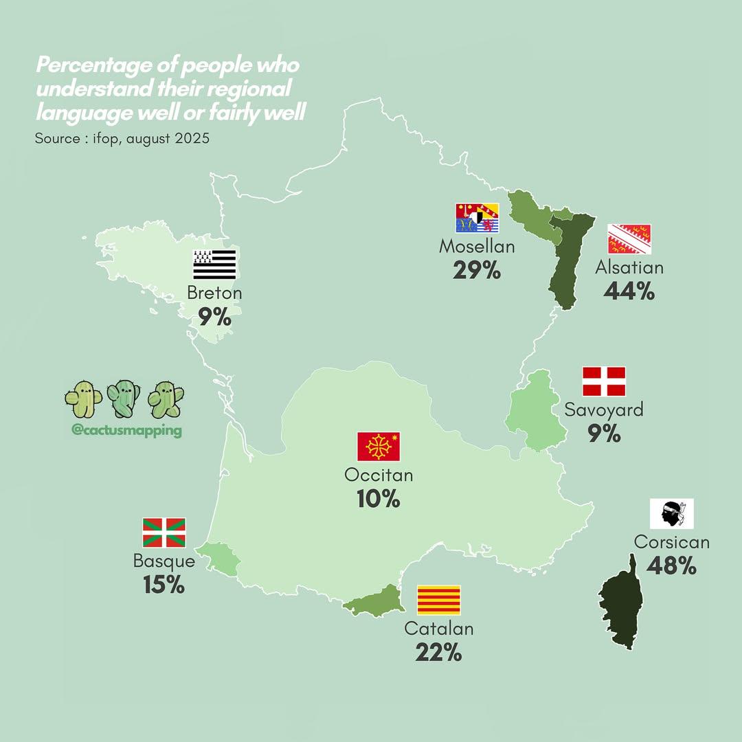 Map of Population Understanding Regional Languages in France Map of Population Understanding Regional Languages in France