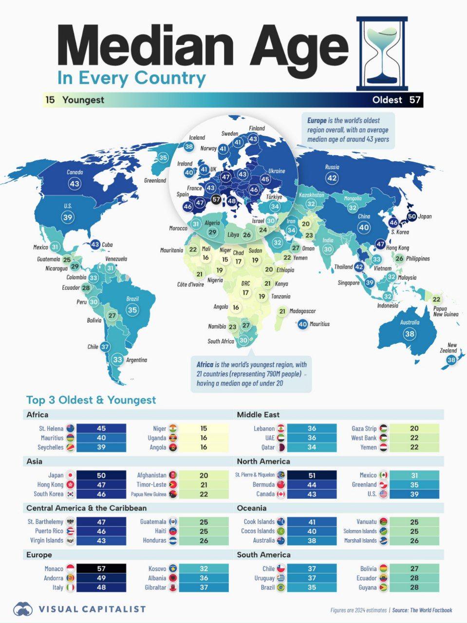 Median Age by Country Map Median Age by Country Map