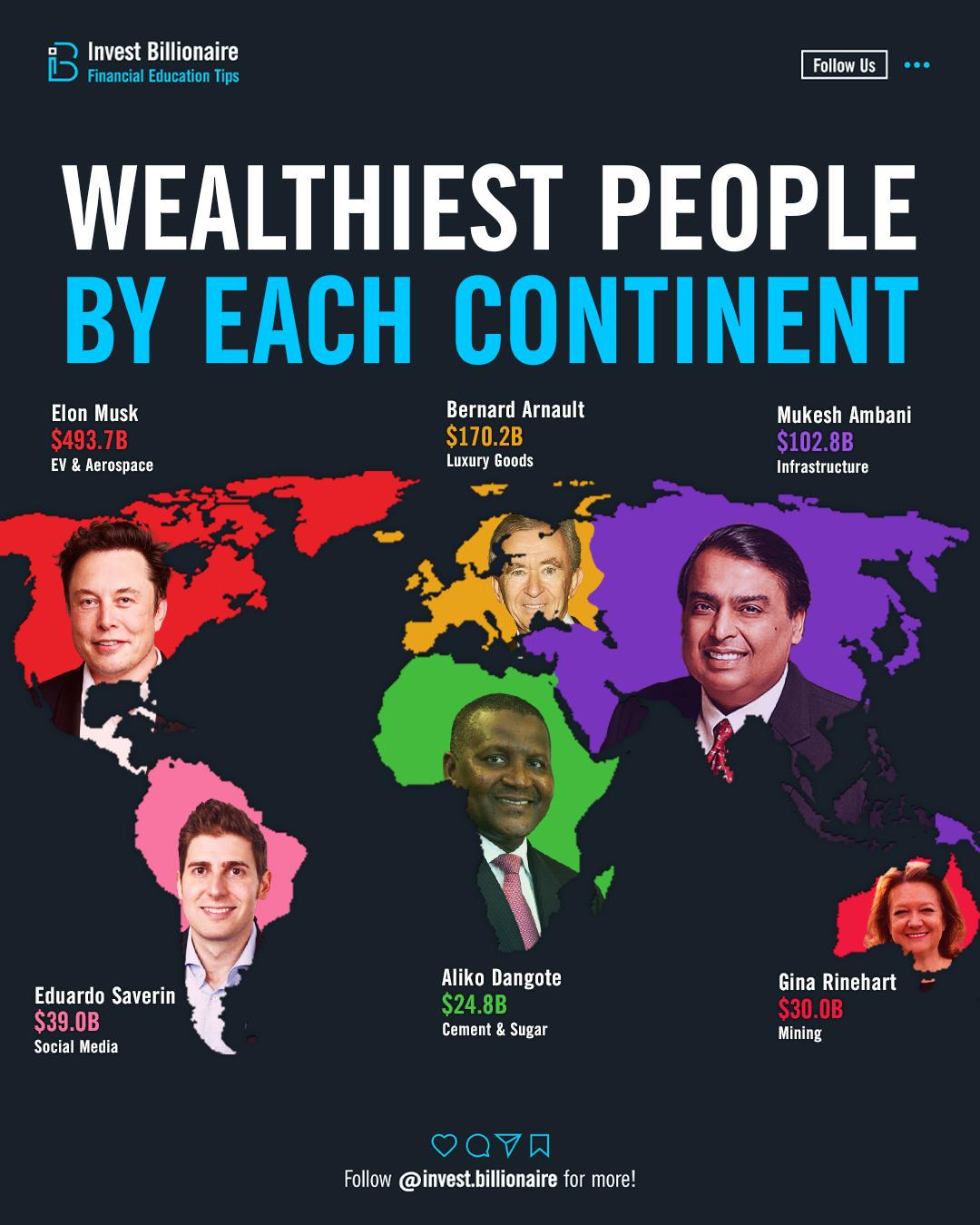 Wealthiest People by Continent Map 2025 Wealthiest People by Continent Map 2025