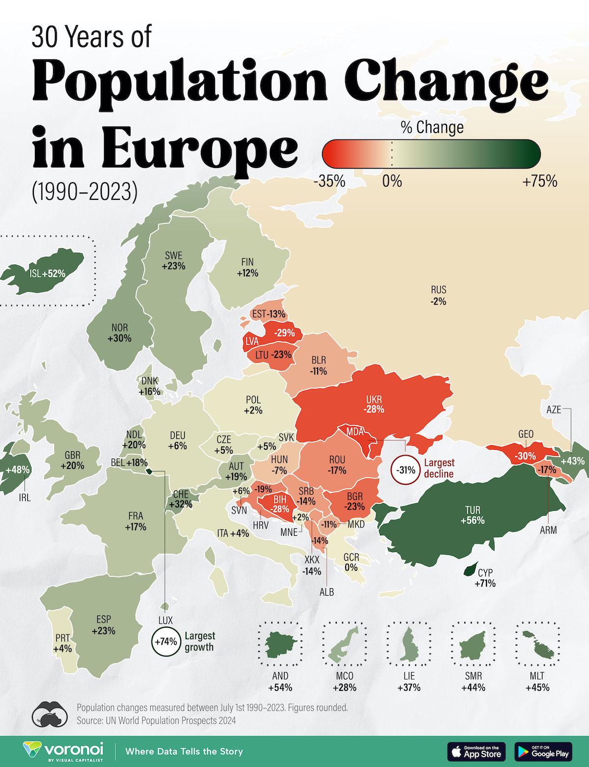 Europe's Population Change Map Over Three Decades Europe's Population Change Map Over Three Decades