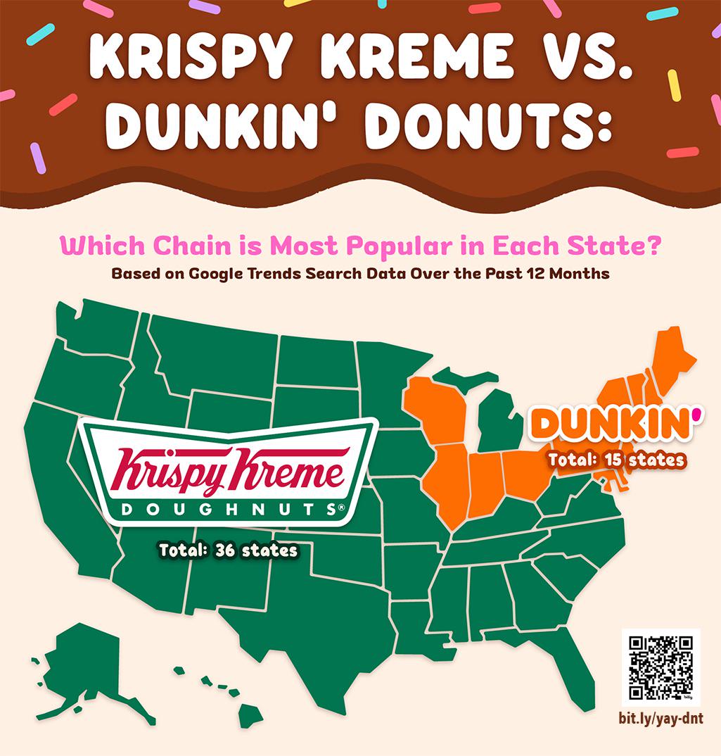 Krispy Kreme vs Dunkin' Donuts Store Location Map Krispy Kreme vs Dunkin' Donuts Store Location Map