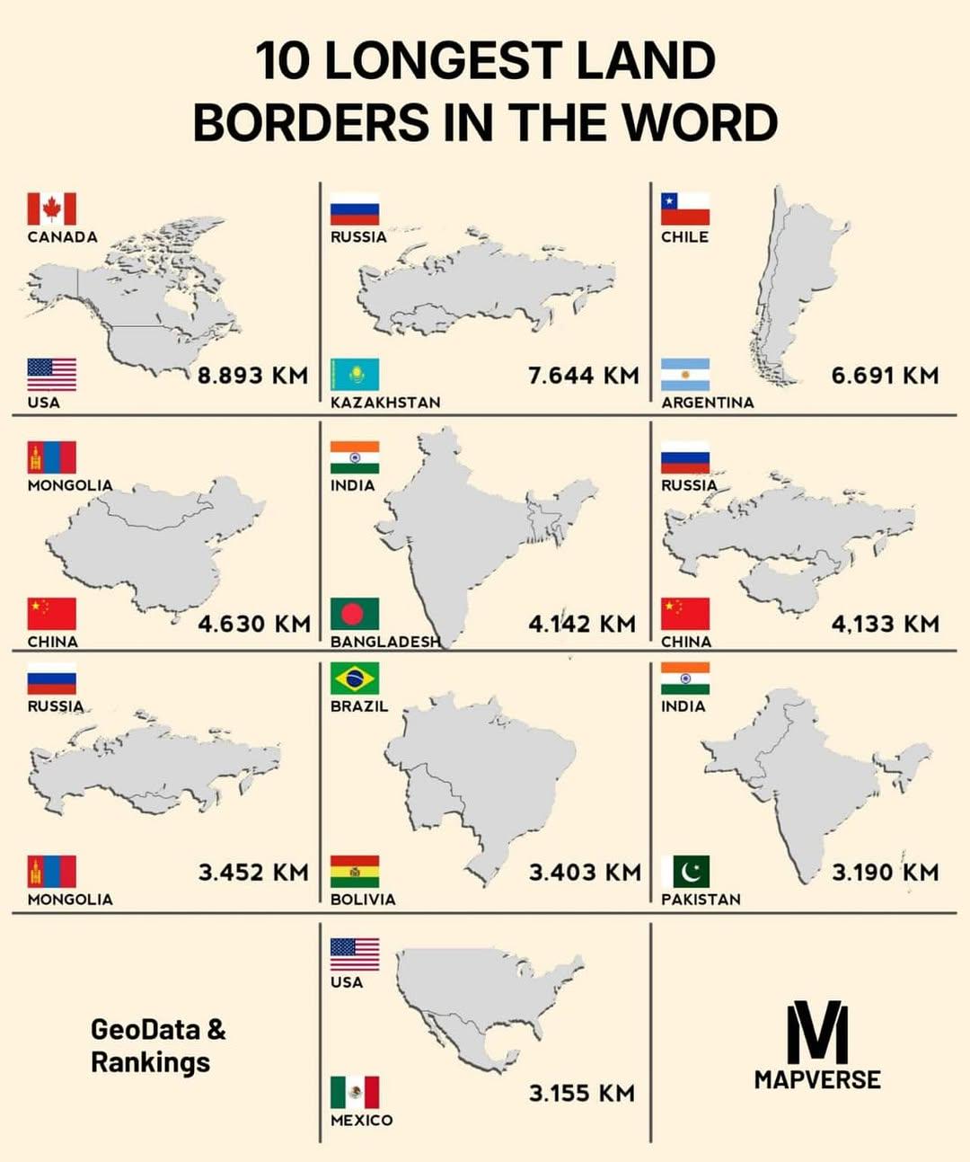 Top 10 Longest Land Borders Map Top 10 Longest Land Borders Map