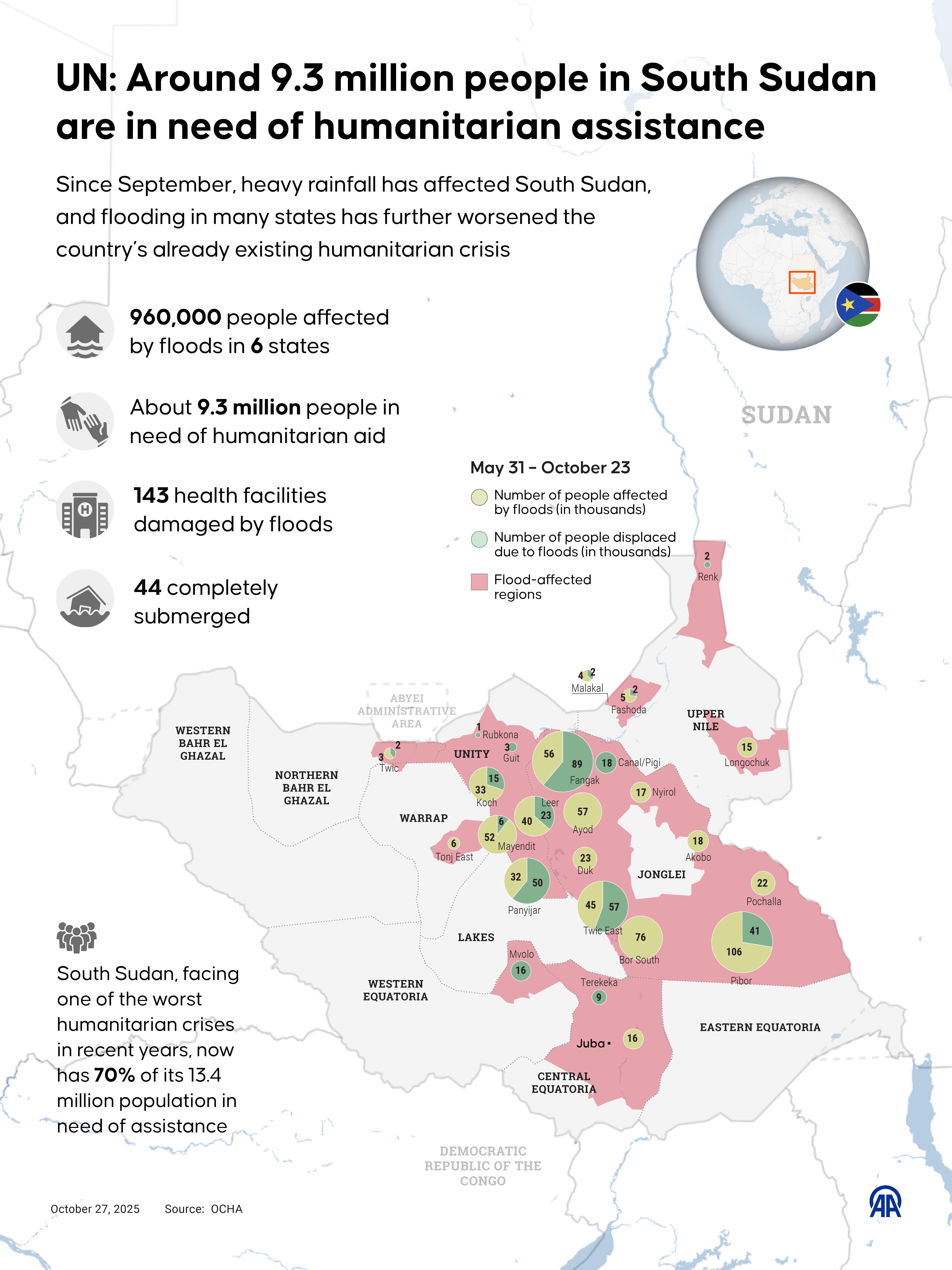 Humanitarian Assistance Needs Map of South Sudan Humanitarian Assistance Needs Map of South Sudan