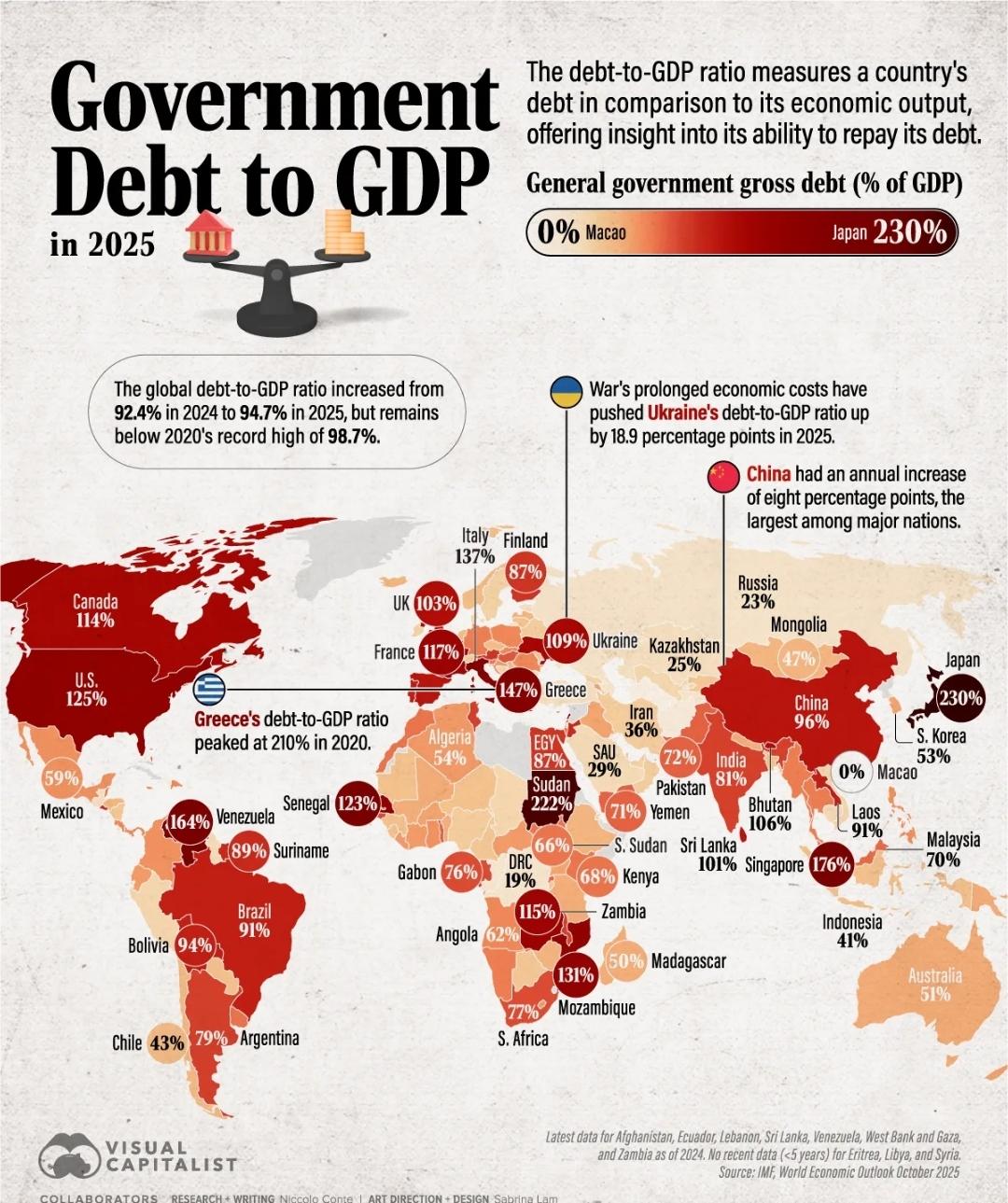 Government Debt to GDP Map Government Debt to GDP Map