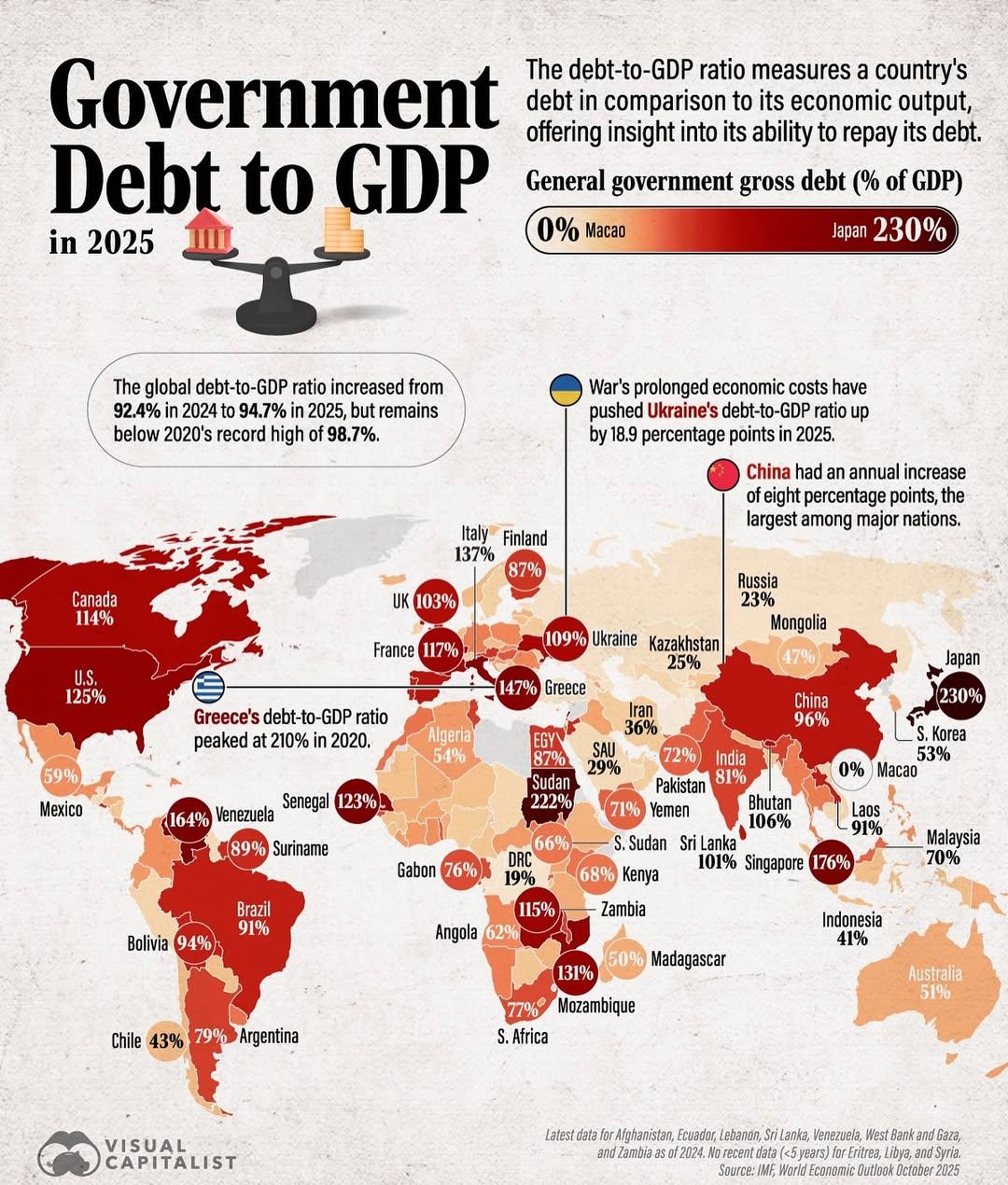 Government Debt to GDP in 2025 Map Government Debt to GDP in 2025 Map